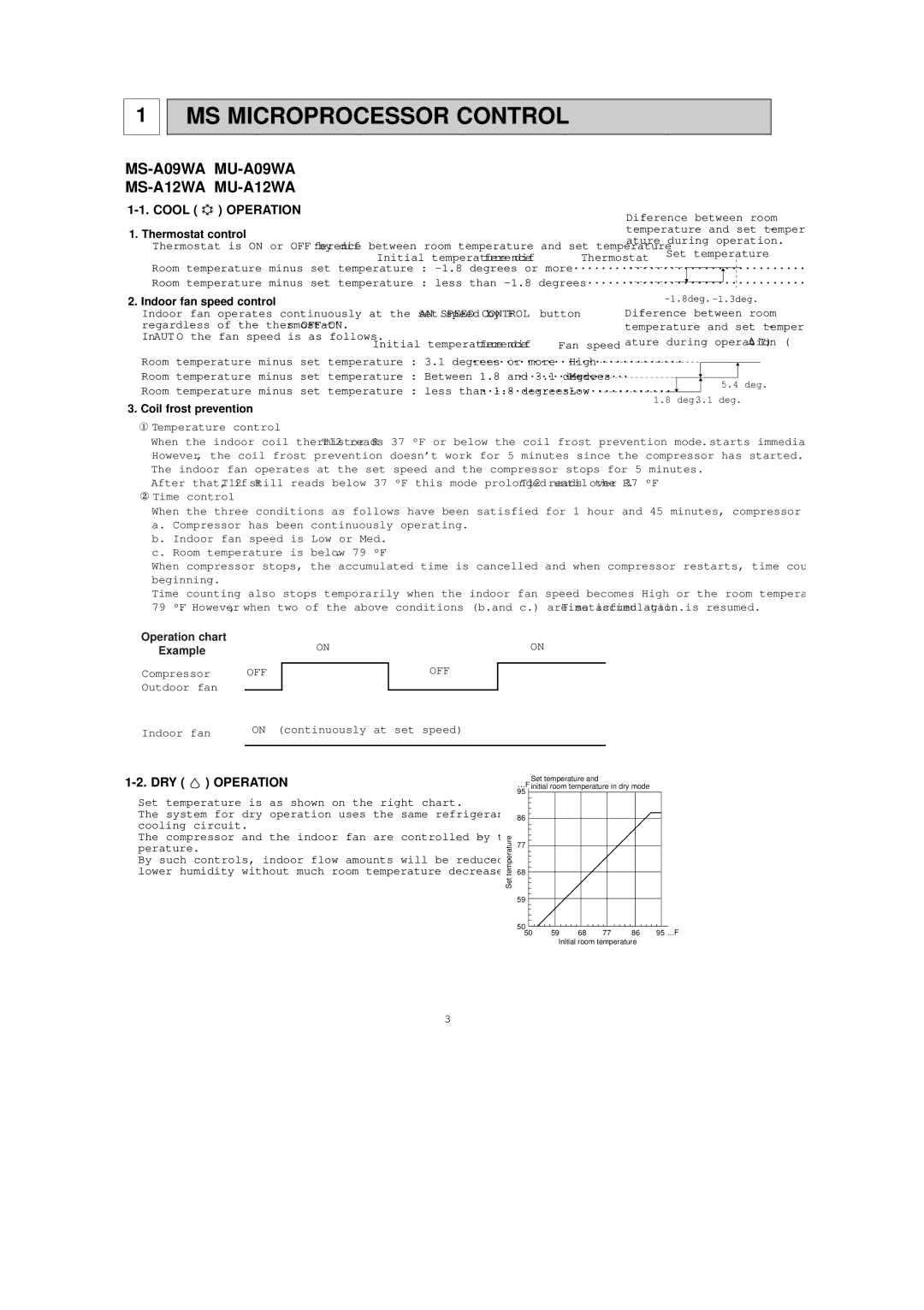 Mitsubishi Electronics MU-AWA, MS-AWA manual Operation, Thermostat control, Indoor fan speed control, Coil frost prevention 