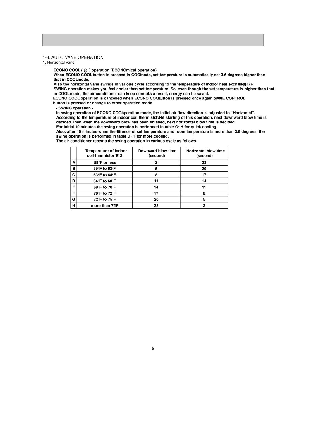 Mitsubishi Electronics MSZ-ANA, MS-AWA, MUZ-ANA, MUY-ANA, MU-AWA, MSY-ANA, MXZ-ANA manual Auto Vane Operation, Horizontal vane 