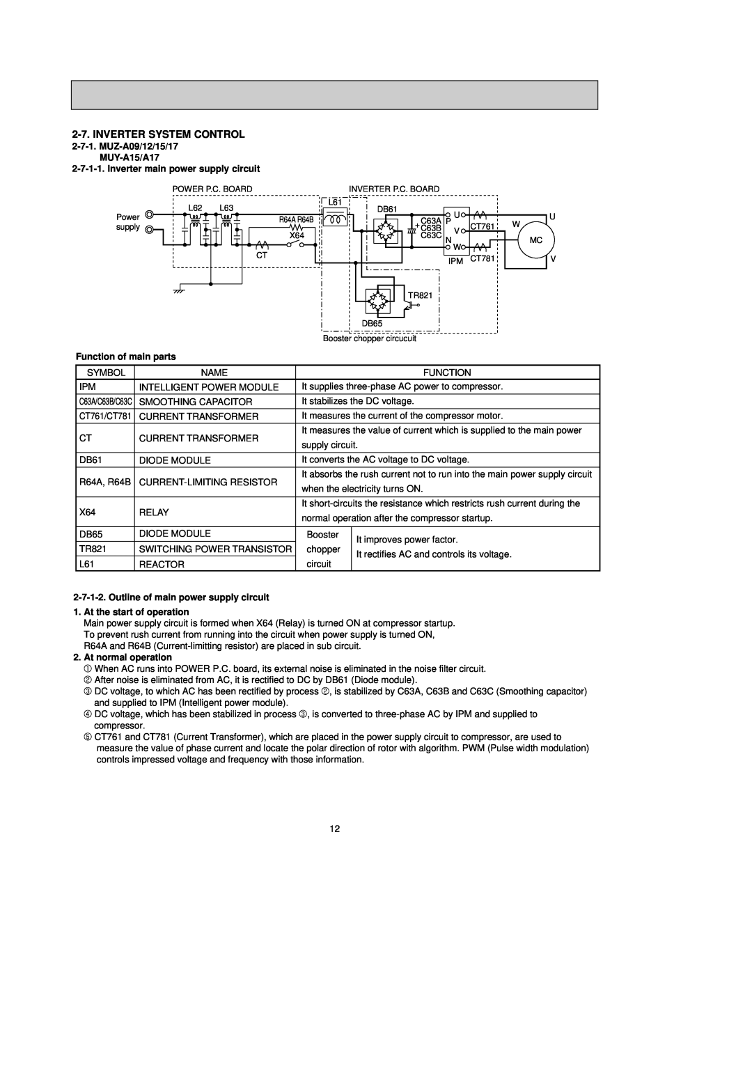 Mitsubishi Electronics MSZ-ANA Inverter System Control, MUZ-A09/12/15/17 MUY-A15/A17, Inverter main power supply circuit 