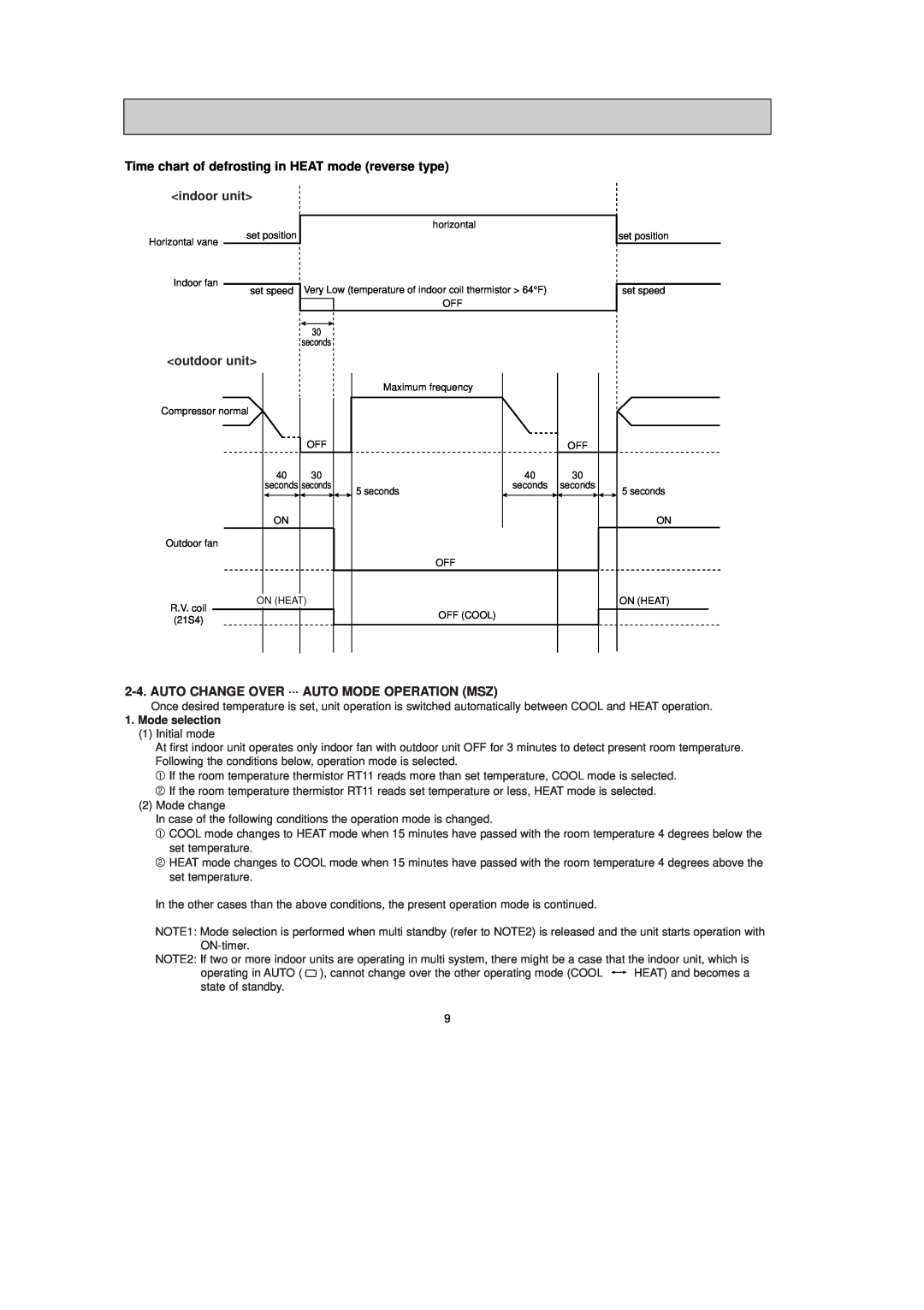 Mitsubishi Electronics MUY-ANA, MS-AWA, MU-AWA Time chart of defrosting in HEAT mode reverse type indoor unit, outdoor unit 