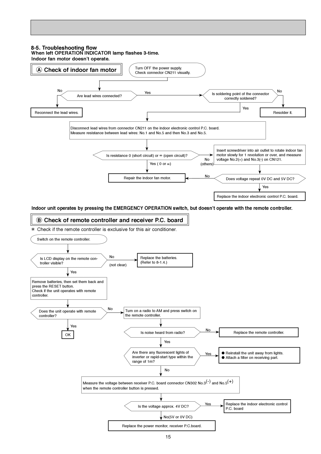 Mitsubishi Electronics MS-GD08ND-ci service manual Check of indoor fan motor, Troubleshooting flow 