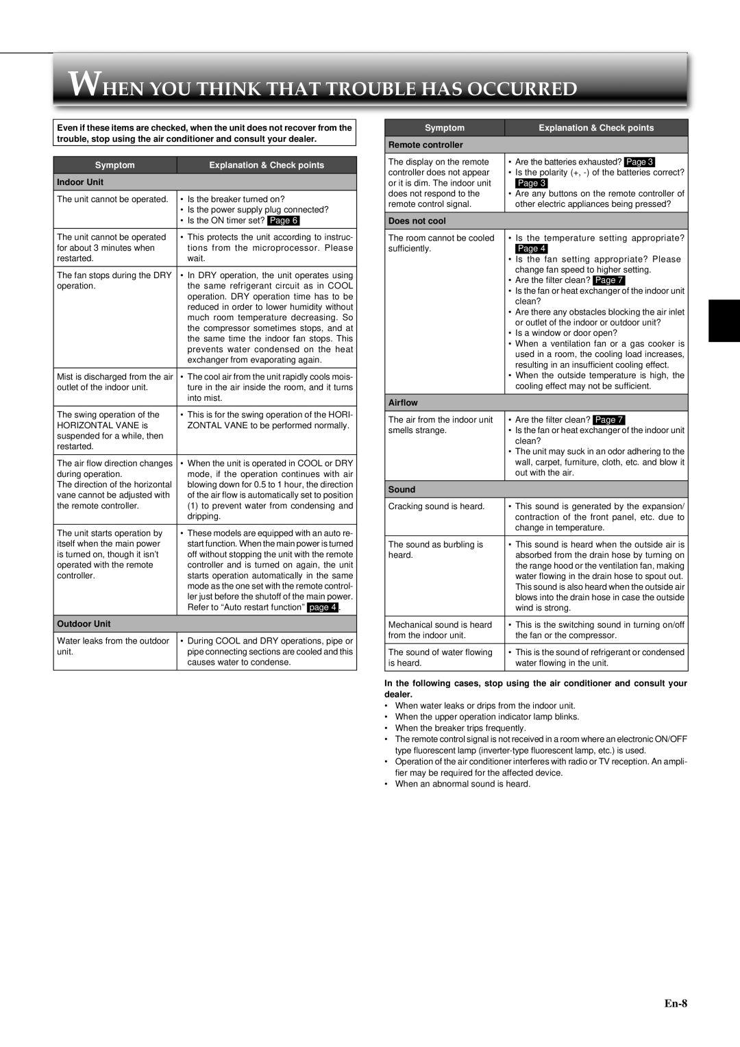 Mitsubishi Electronics MS-SFD18VC, MS-SD24VC manual When YOU Think That Trouble has Occurred 