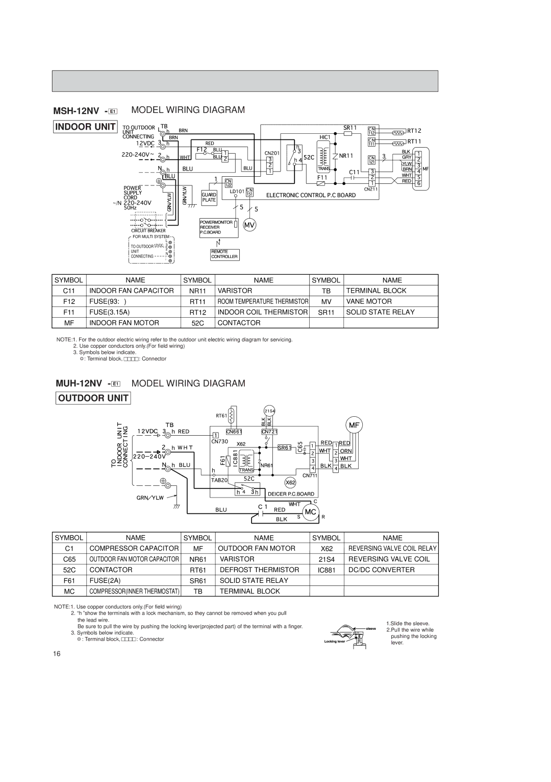 Mitsubishi Electronics MSH-12NV, MSH-07NV, MSH-09NV, MSH-18NV, MSH-24NV service manual Model Wiring Diagram, F12 FUSE93 