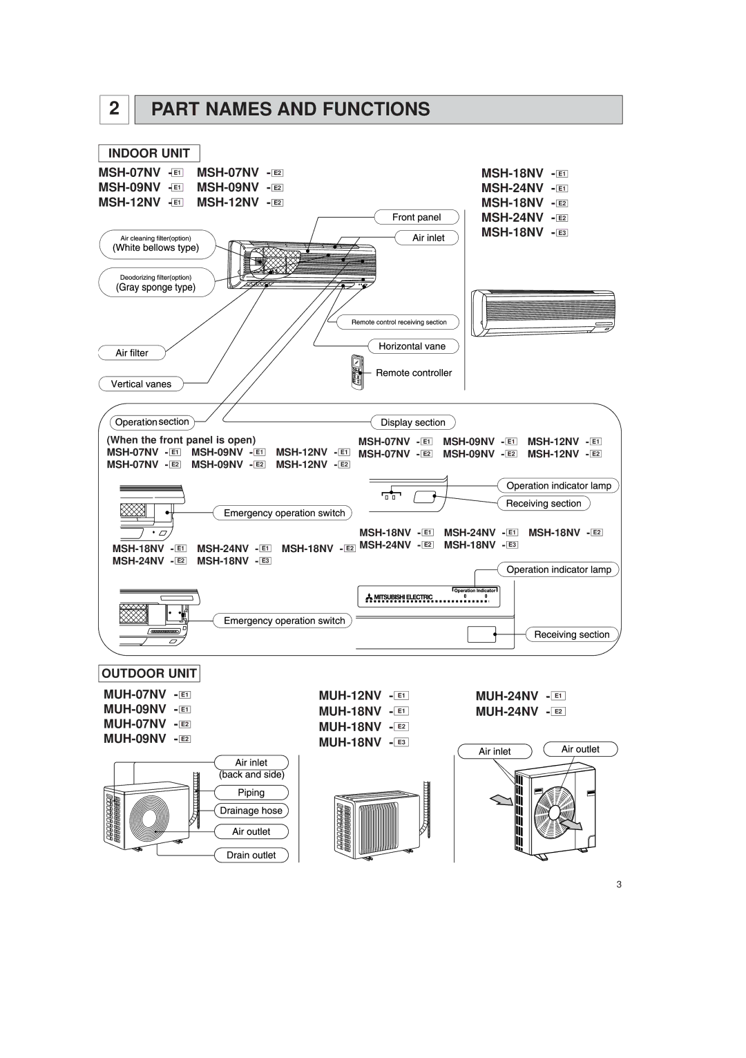 Mitsubishi Electronics MSH-18NV, MSH-07NV, MSH-12NV, MSH-09NV, MSH-24NV Part Names and Functions, Indoor Unit, Outdoor Unit 