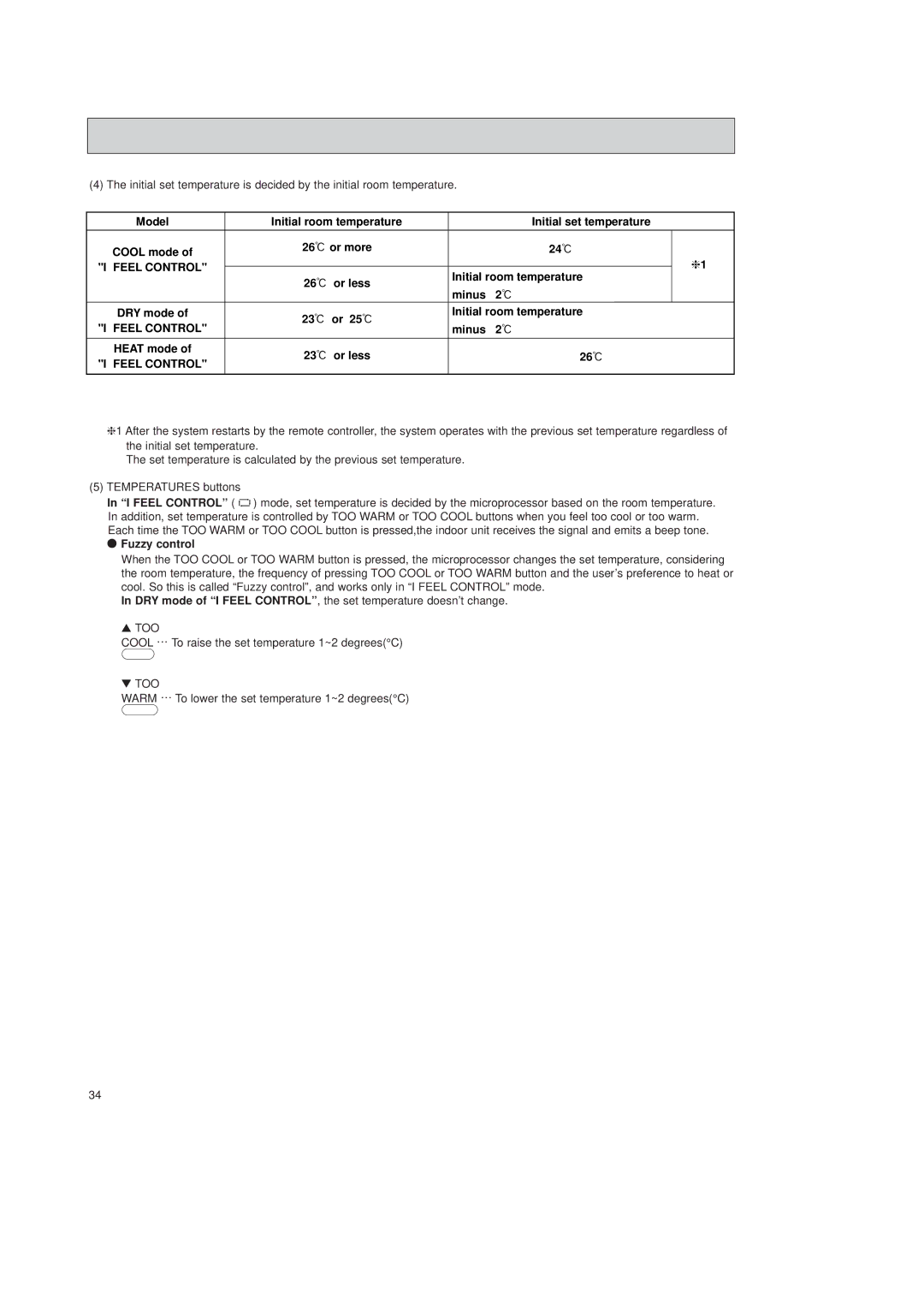 Mitsubishi Electronics MSH-24NV, MSH-07NV Or less Initial room temperature Minus DRY mode 23 or, Minus Heat mode Or less 