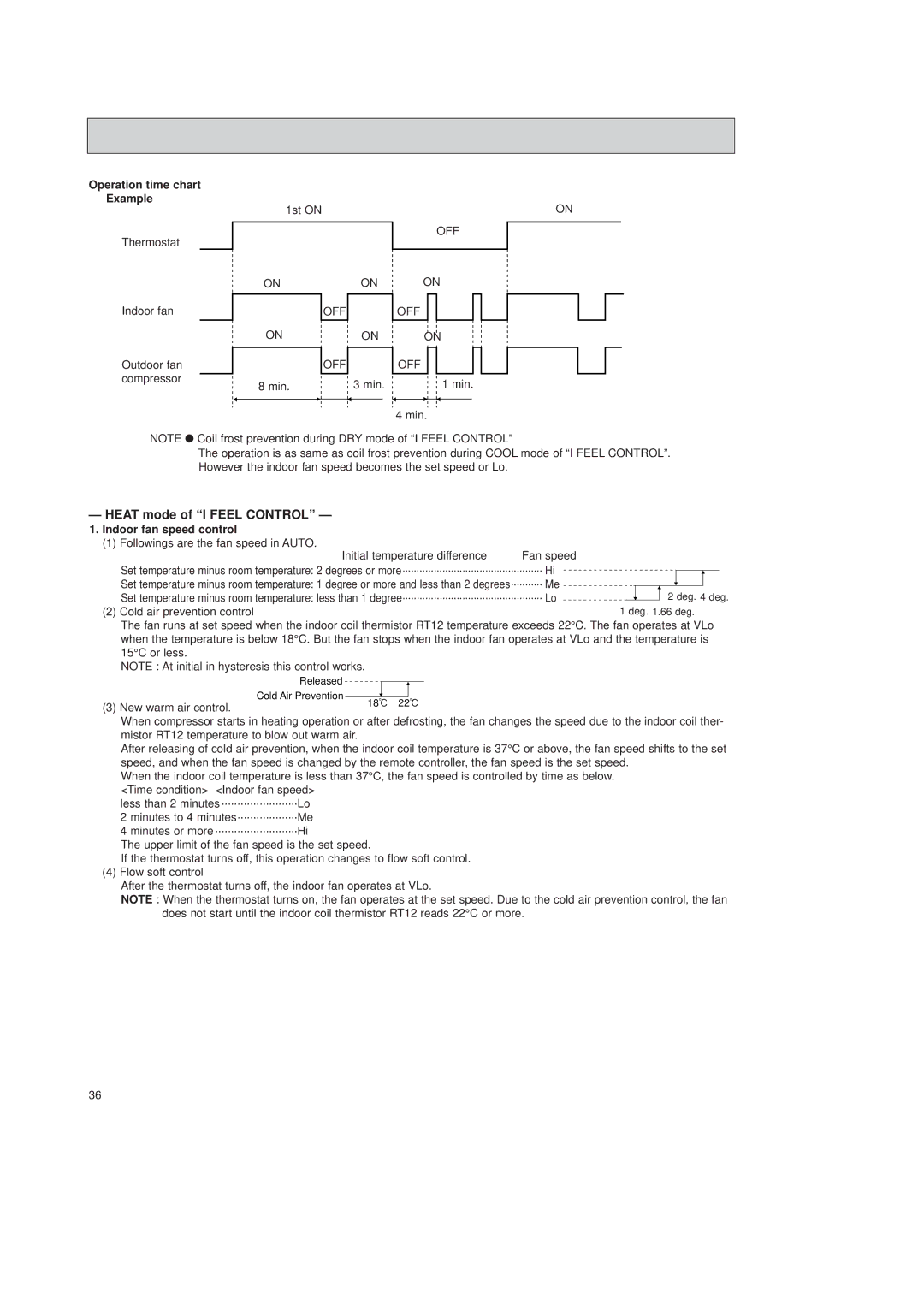 Mitsubishi Electronics MSH-12NV Heat mode of I Feel Control, Operation time chart Example, Indoor fan speed control 