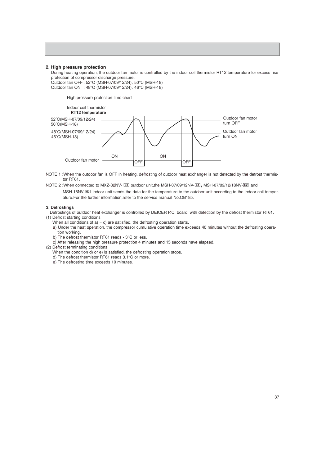 Mitsubishi Electronics MSH-09NV, MSH-07NV, MSH-12NV, MSH-18NV High pressure protection, RT12 temperature, Defrostings 