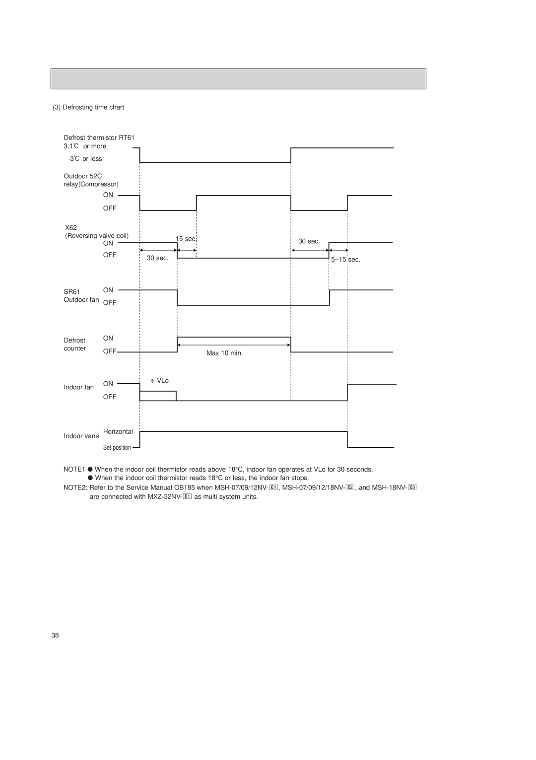 Mitsubishi Electronics MSH-18NV, MSH-07NV, MSH-12NV, MSH-09NV, MSH-24NV service manual X62 Reversing valve coil 15 sec 