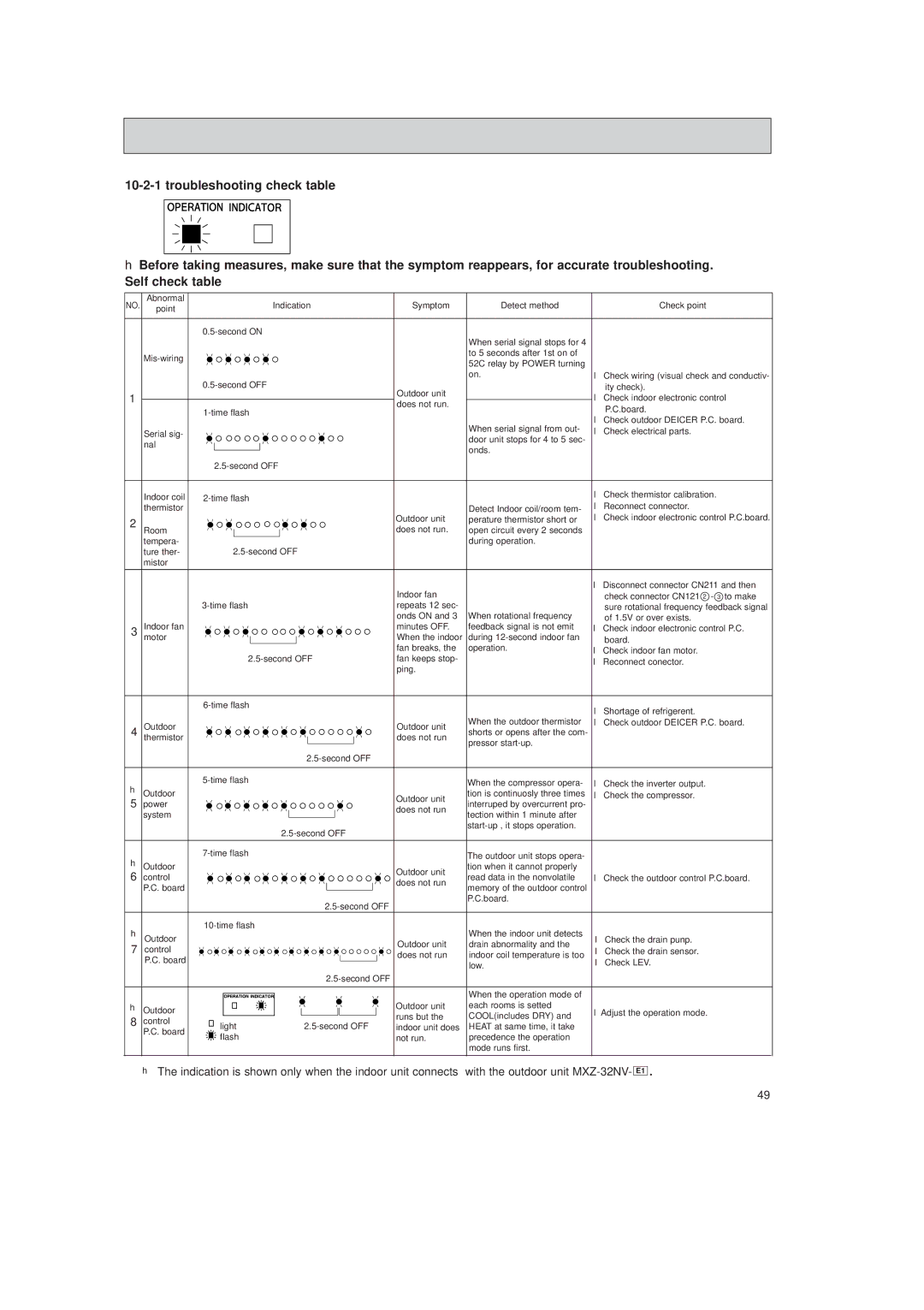 Mitsubishi Electronics MSH-24NV, MSH-07NV, MSH-12NV, MSH-09NV, MSH-18NV service manual 