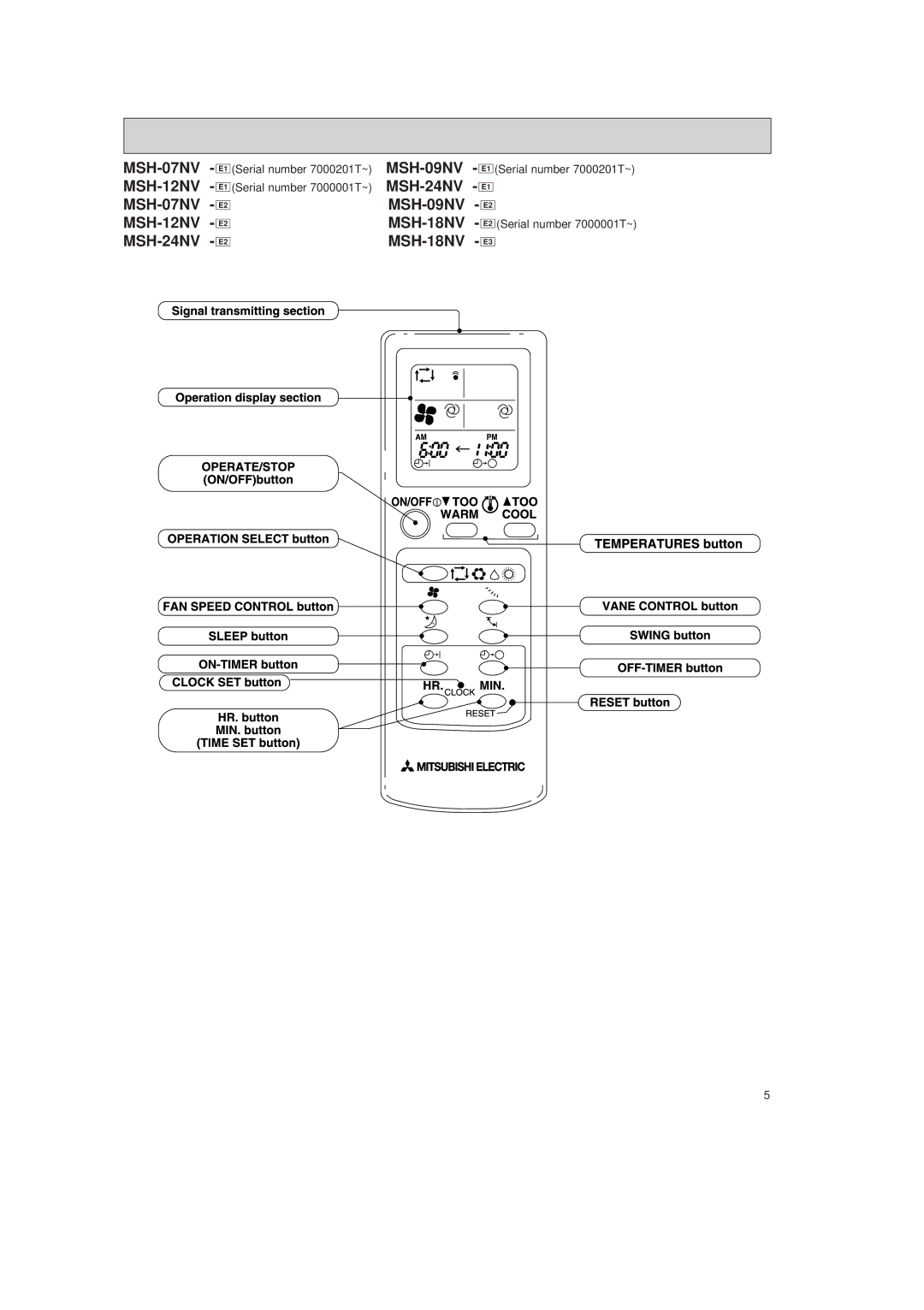 Mitsubishi Electronics service manual MSH-07NV E1 MSH-12NV E1 MSH-07NV E2 MSH-12NV E2 MSH-24NV E2, MSH-09NV, MSH-18NV 