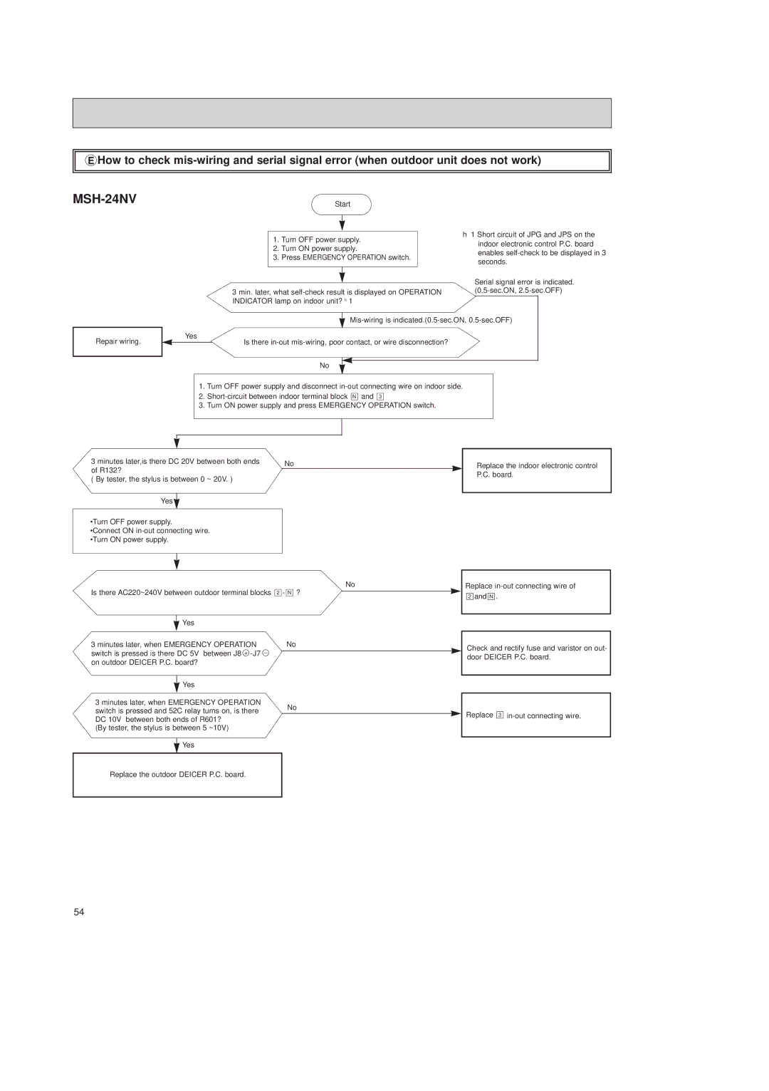 Mitsubishi Electronics MSH-24NV, MSH-07NV, MSH-12NV, MSH-09NV, MSH-18NV service manual 