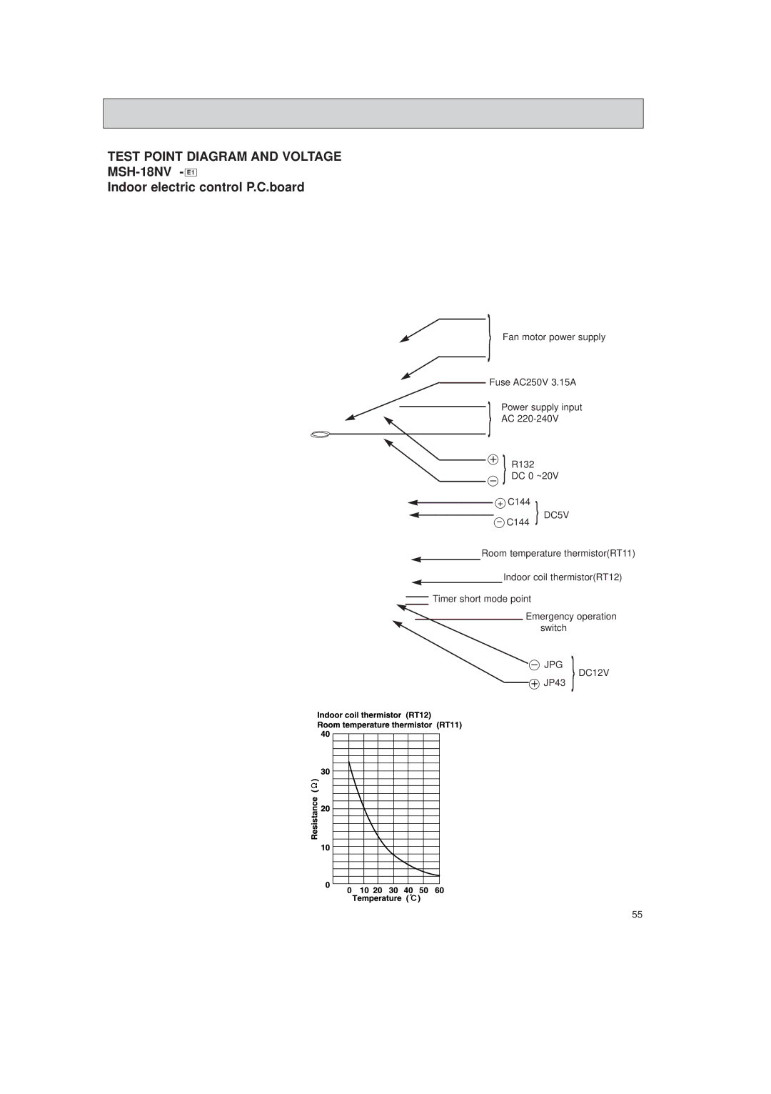 Mitsubishi Electronics MSH-07NV, MSH-12NV Test Point Diagram and Voltage, MSH-18NV E1 Indoor electric control P.C.board 