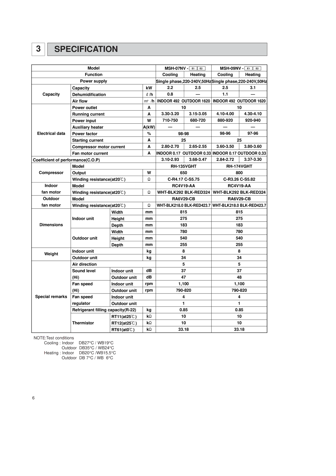 Mitsubishi Electronics MSH-12NV Specification, RH-135VGHT RH-174VGHT, RC4V19-AA, WHT-BLK292 BLK-RED324, RA6V29-CB 