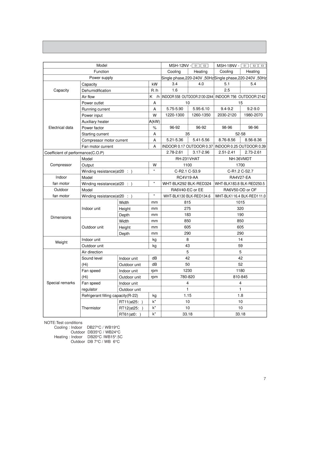 Mitsubishi Electronics MSH-09NV, MSH-07NV, MSH-12NV, MSH-18NV, MSH-24NV RH-231VHAT NH-36VMDT, RC4V19-AA RA4V27-EA 