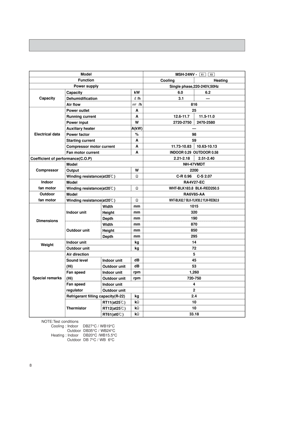 Mitsubishi Electronics MSH-18NV, MSH-07NV, MSH-12NV, MSH-09NV, MSH-24NV service manual NH-47VMDT, RA4V27-EC, RA6V85-AA 