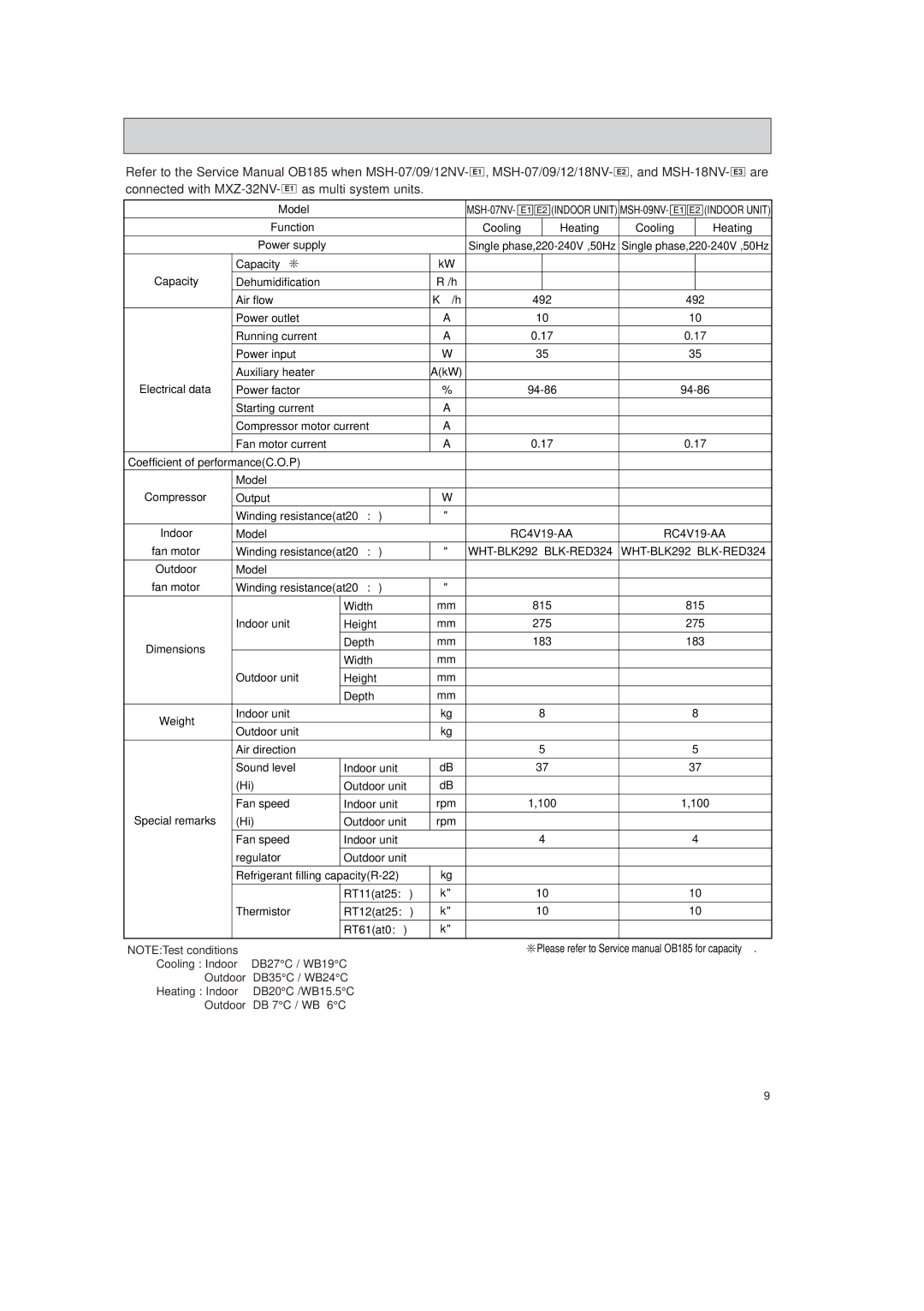 Mitsubishi Electronics MSH-24NV, MSH-07NV, MSH-12NV, MSH-09NV Are, Connected with MXZ-32NV- E1 as multi system units 