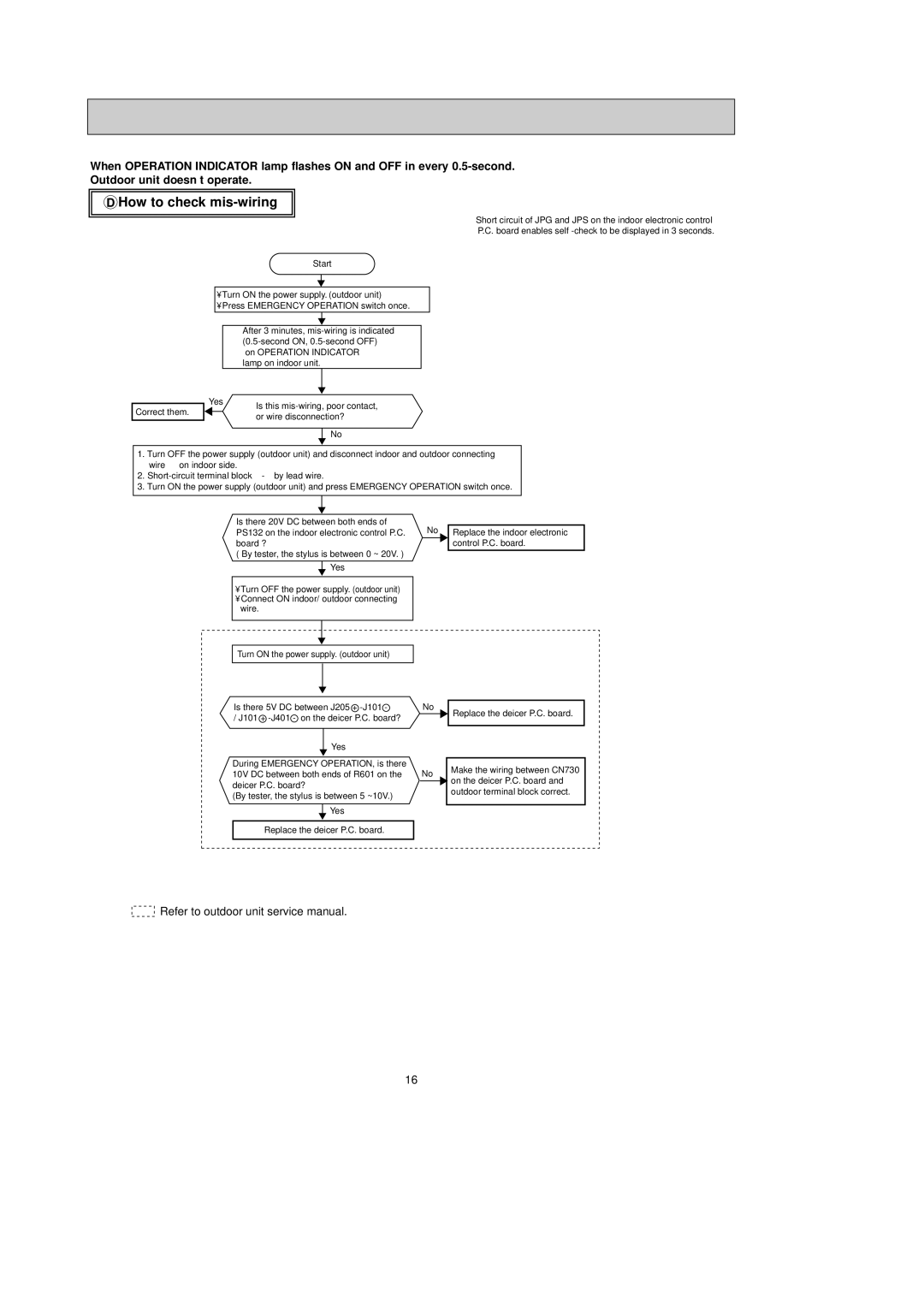 Mitsubishi Electronics MSH-A18ND service manual How to check mis-wiring 