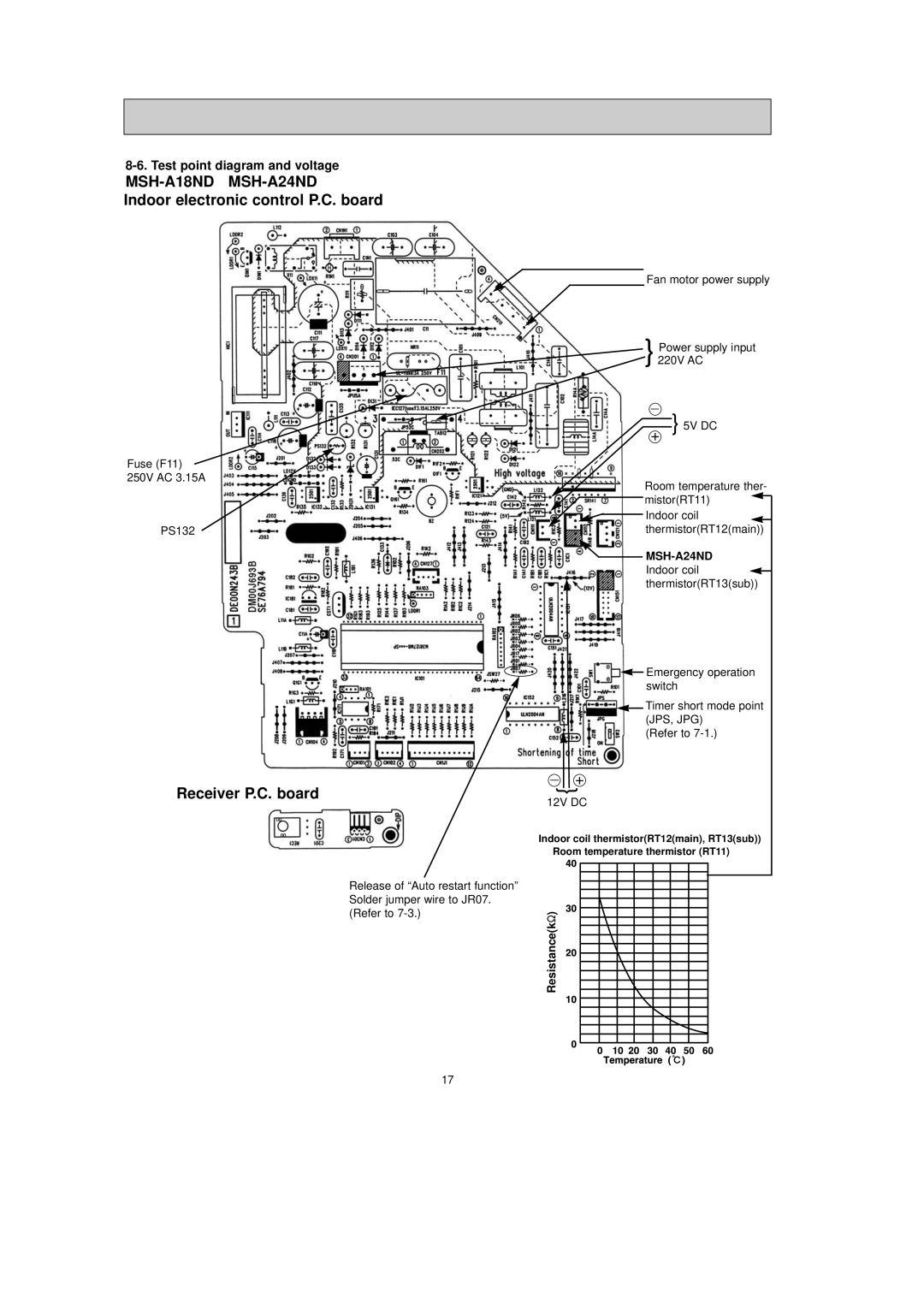 Mitsubishi Electronics MSH-A18ND service manual Indoor electronic control P.C. board 