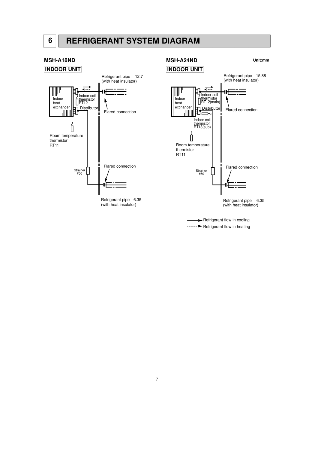 Mitsubishi Electronics MSH-A18ND service manual Refrigerant System Diagram, MSH-A24ND 