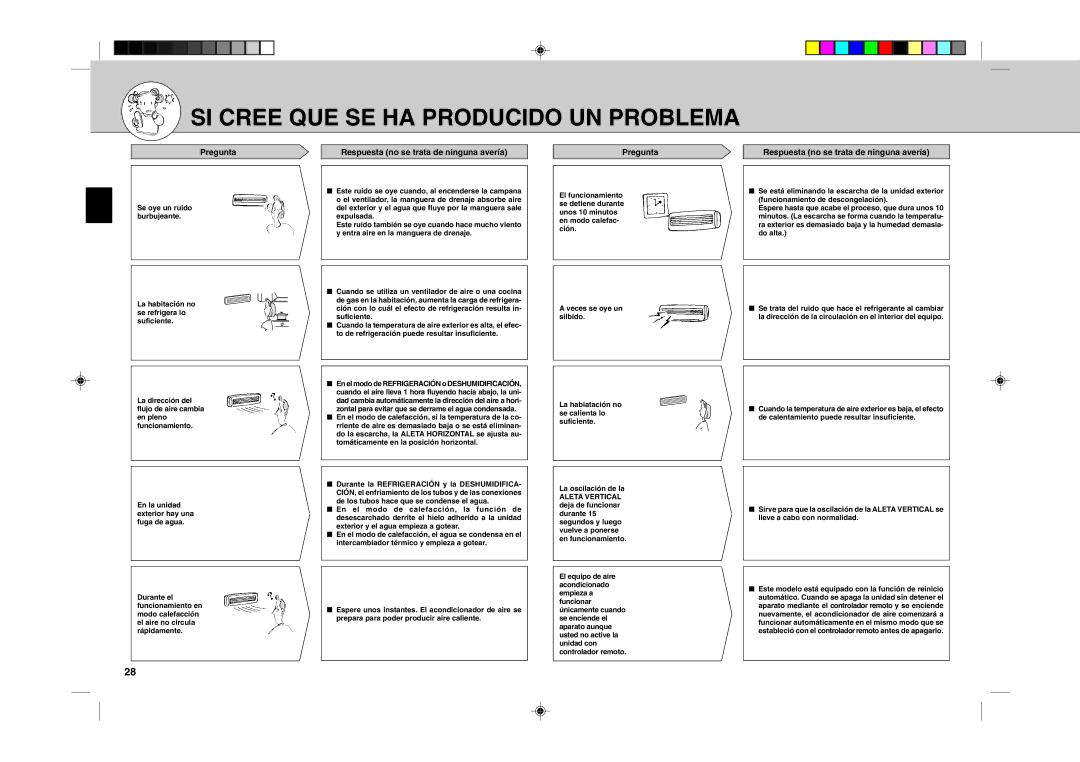 Mitsubishi Electronics MSH24WN operating instructions SI Cree QUE SE HA Producido UN Problema 