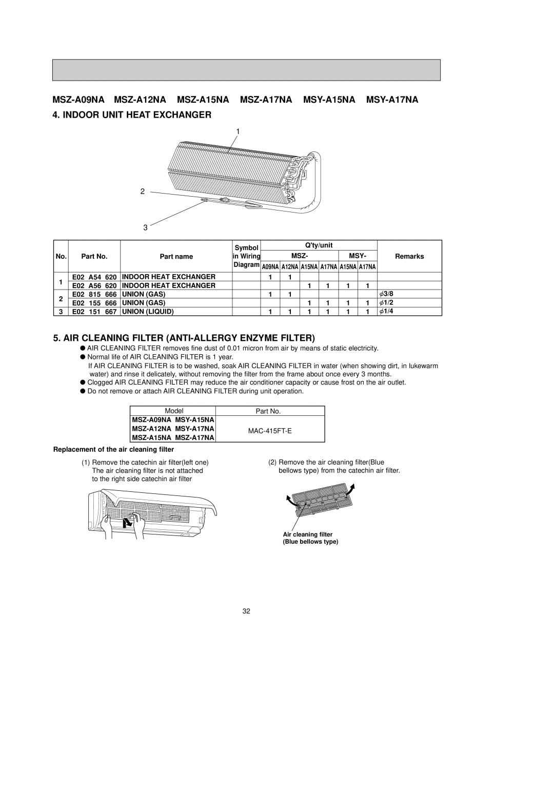 Mitsubishi Electronics MSY-A24NA, MSY-A15NA, MSY-A17NA, MSZ-A17NA, MSZ-A15NA AIR Cleaning Filter ANTI-ALLERGY Enzyme Filter 