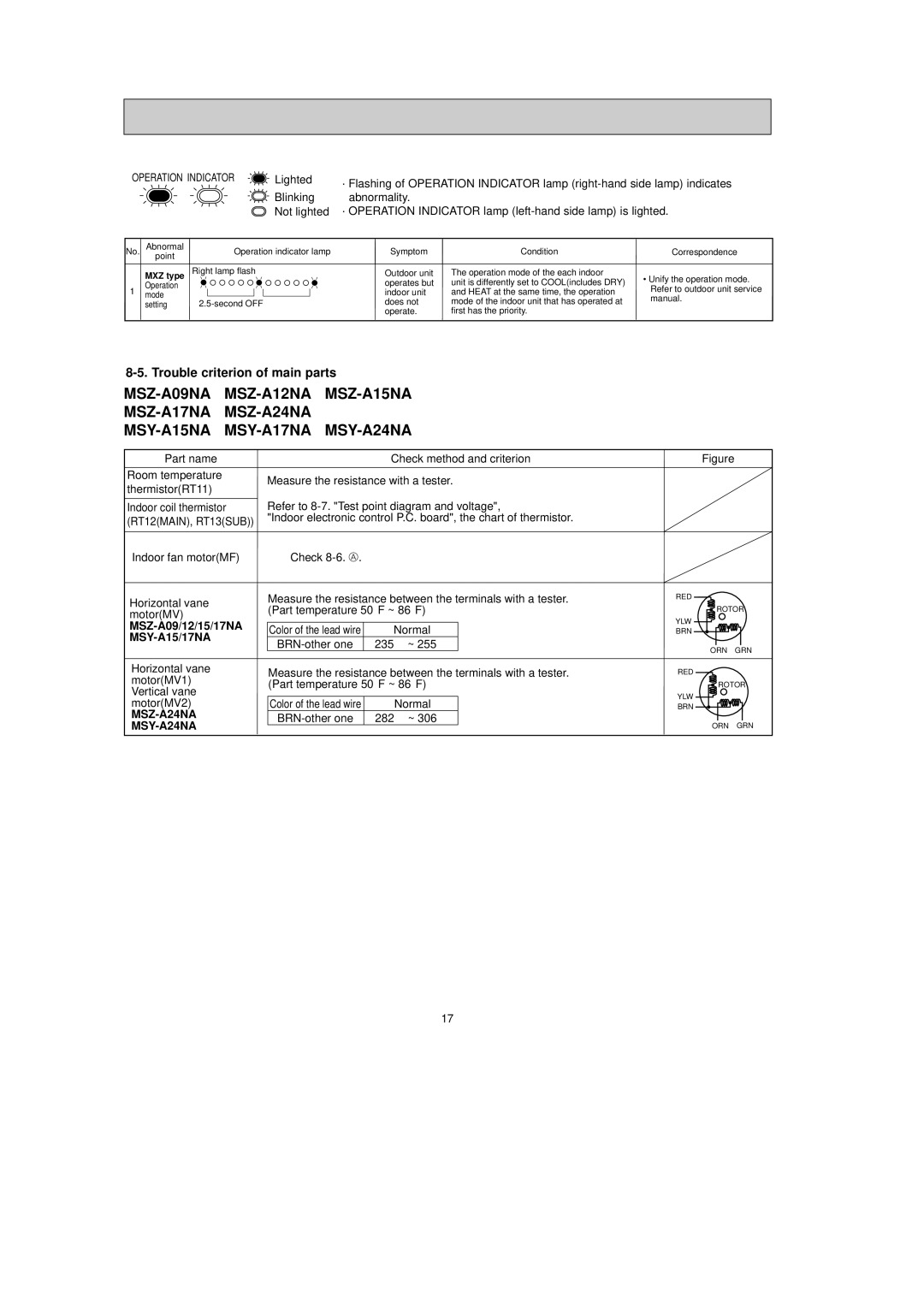 Mitsubishi Electronics MSY-A15NA, MSY-A24NA, MSY-A17NA, MSZ-A17NA, MSZ-A15NA Trouble criterion of main parts, MXZ type 