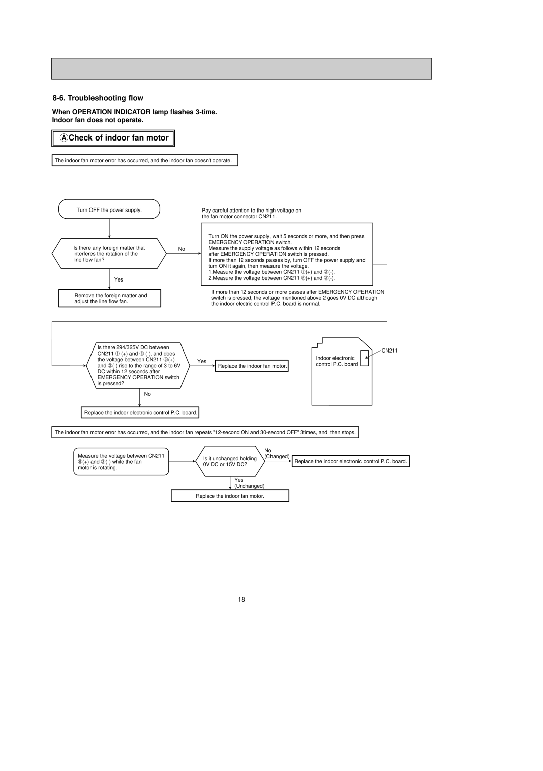 Mitsubishi Electronics MSY-A17NA, MSY-A24NA, MSY-A15NA, MSZ-A17NA, MSZ-A15NA Check of indoor fan motor, Troubleshooting flow 