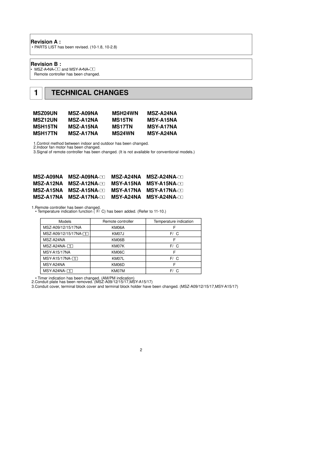 Mitsubishi Electronics MSY-A17NA, MSY-A24NA, MSY-A15NA, MSZ-A17NA, MSZ-A15NA, MSZ-A12NA, MSZ-A24NA, MSZ-A09NA Technical Changes 