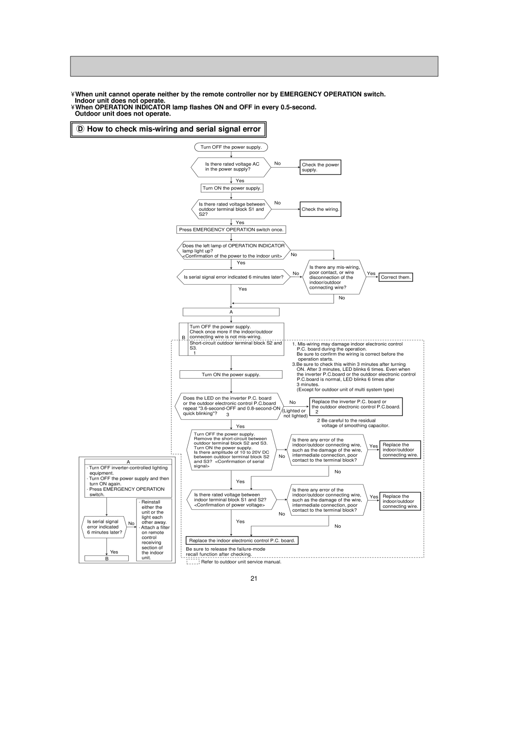 Mitsubishi Electronics MSZ-A12NA, MSY-A24NA, MSY-A15NA, MSY-A17NA, MSZ-A17NA How to check mis-wiring and serial signal error 