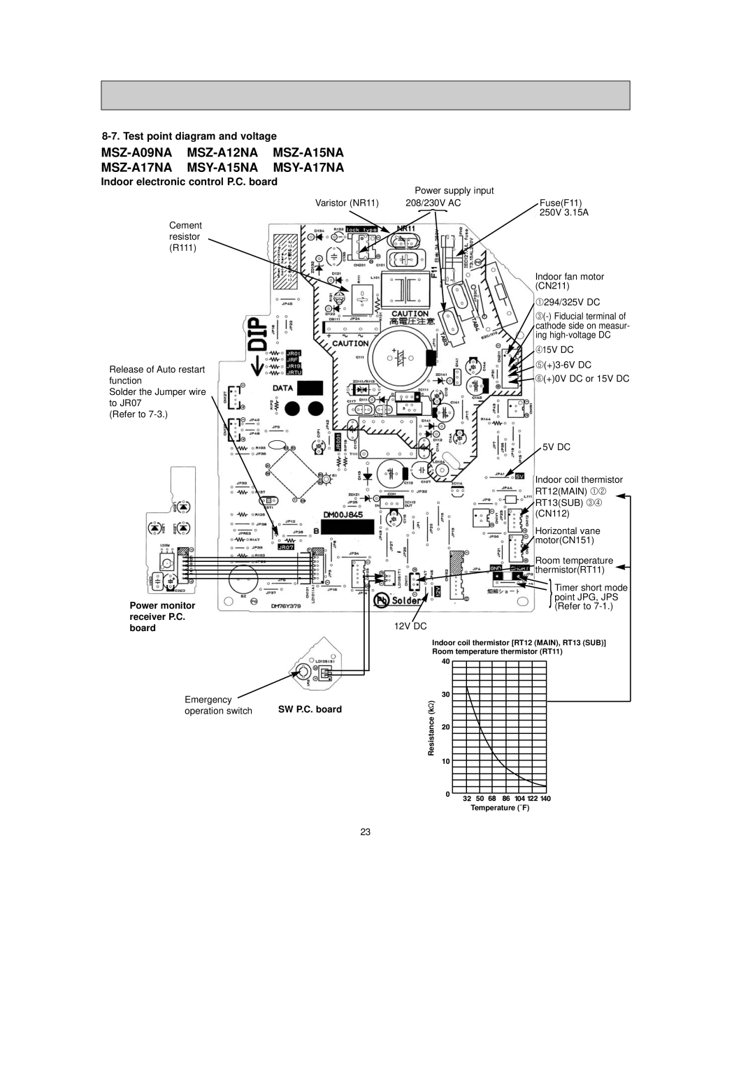 Mitsubishi Electronics MSZ-A09NA, MSY-A24NA Test point diagram and voltage, Indoor electronic control P.C. board, Board 