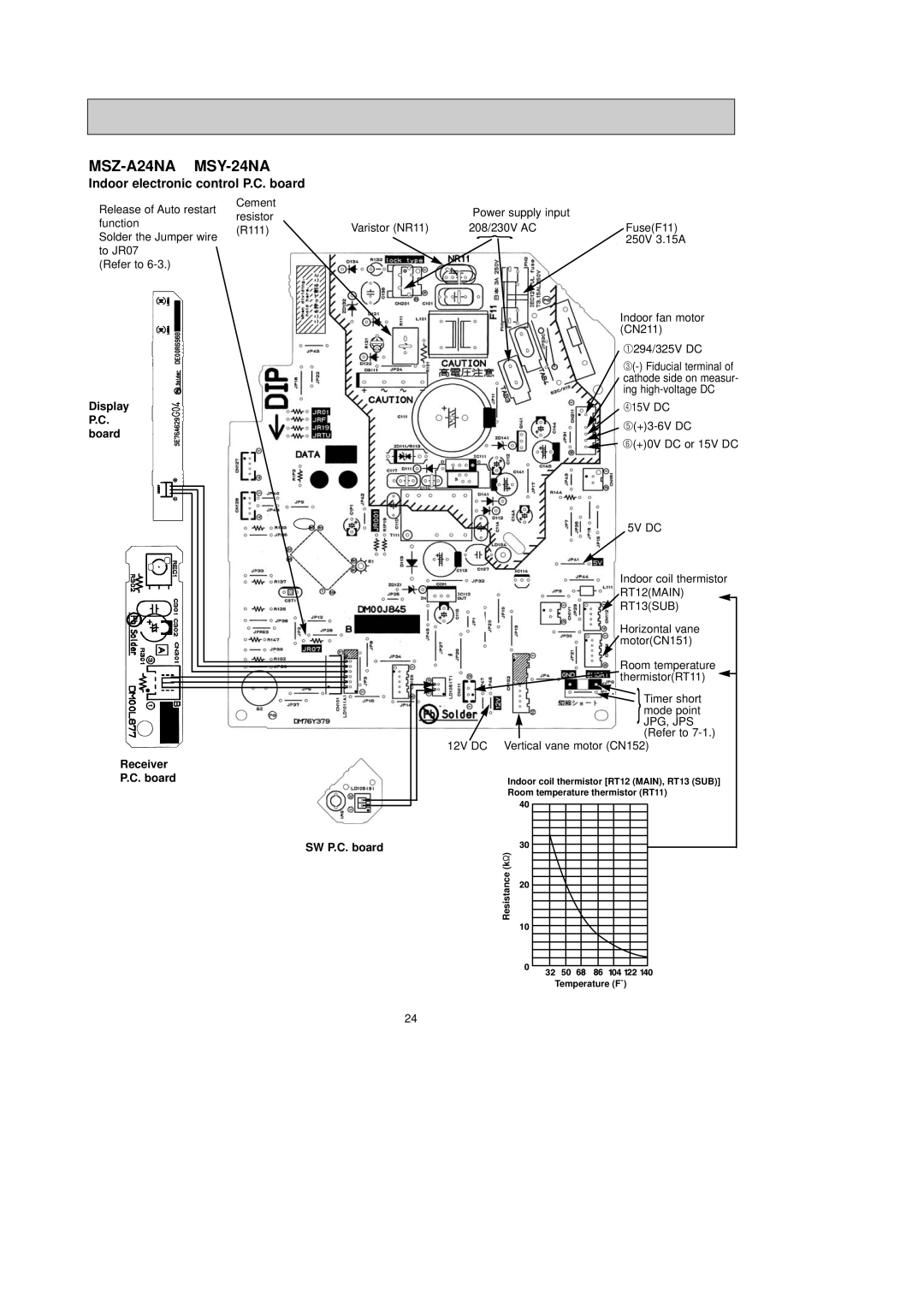 Mitsubishi Electronics MSY-A24NA, MSY-A15NA, MSY-A17NA, MSZ-A17NA MSZ-A24NA MSY-24NA, Display P.C. board Receiver Board 