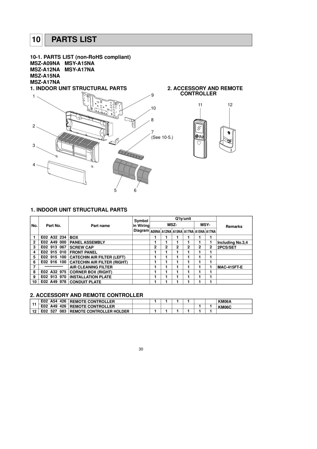 Mitsubishi Electronics MSZ-A24NA, MSY-A24NA, MSY-A15NA, MSY-A17NA, MSZ-A17NA Parts List, Accessory and Remote Controller 