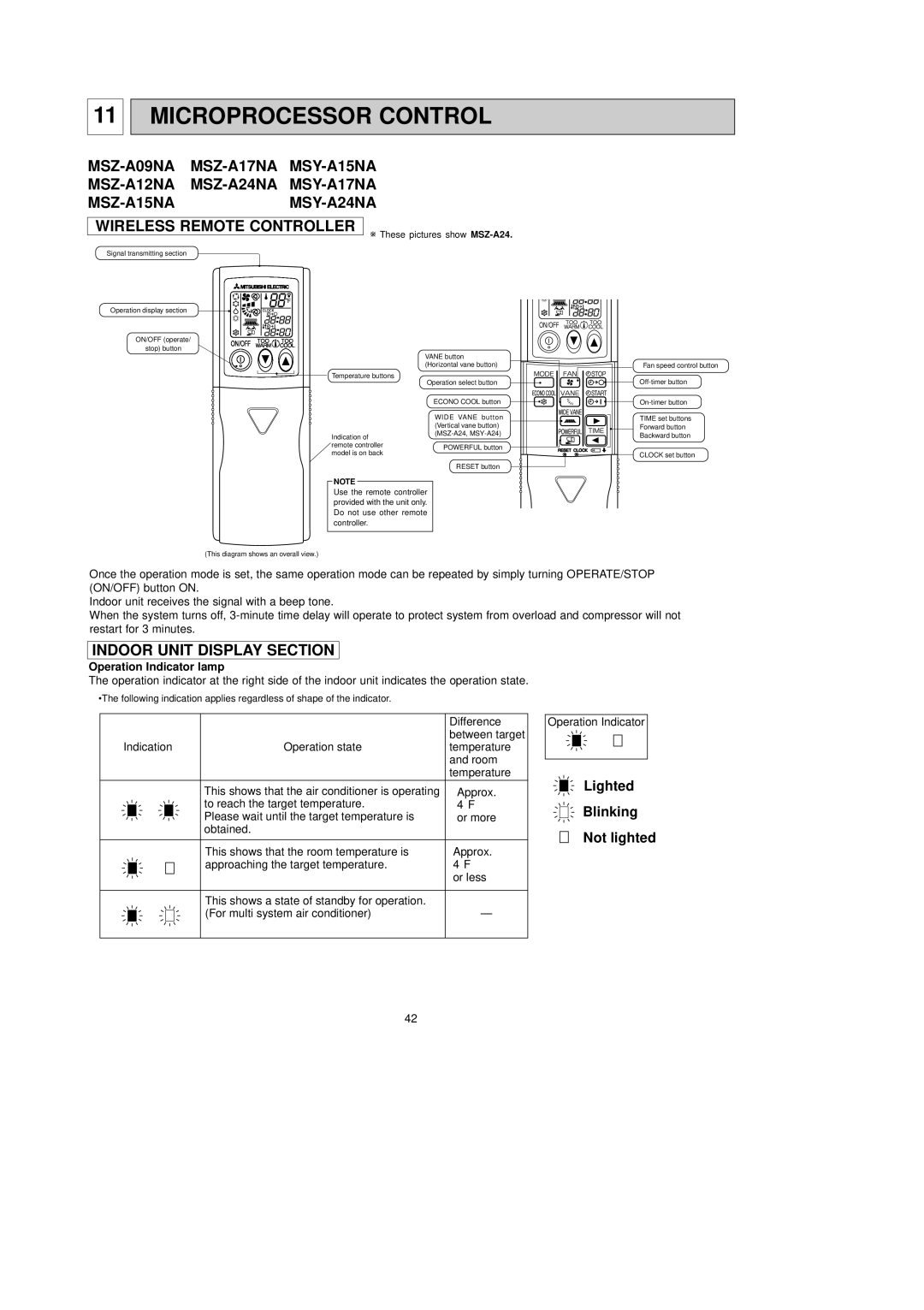 Mitsubishi Electronics MSY-A17NA, MSY-A24NA, MSY-A15NA, MSZ-A17NA Microprocessor Control, Indoor Unit Display Section 