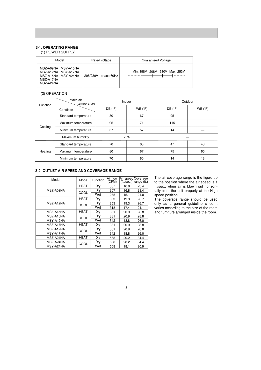 Mitsubishi Electronics MSZ-A12NA, MSY-A24NA, MSY-A15NA, MSY-A17NA Operating Range, Outlet AIR Speed and Coverage Range 