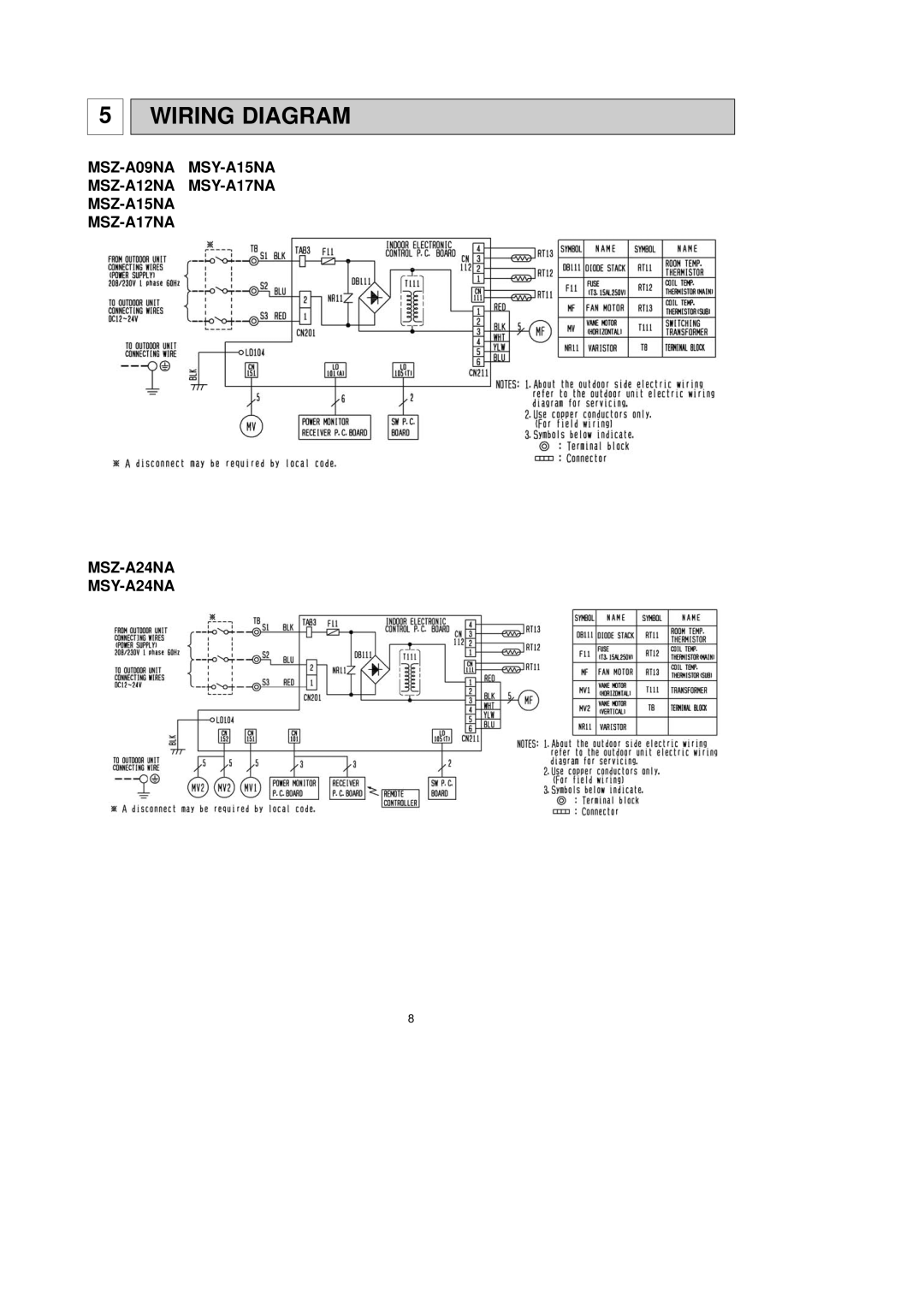 Mitsubishi Electronics MSY-A24NA, MSY-A15NA, MSY-A17NA, MSZ-A17NA, MSZ-A15NA, MSZ-A12NA, MSZ-A24NA, MSZ-A09NA Wiring Diagram 