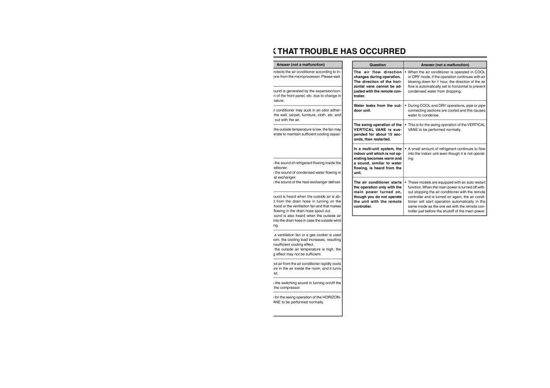 Mitsubishi Electronics MSY-A24NA Question Check points or Remedy Air conditioner cannot, Be operated, Sufficiently, Curs 