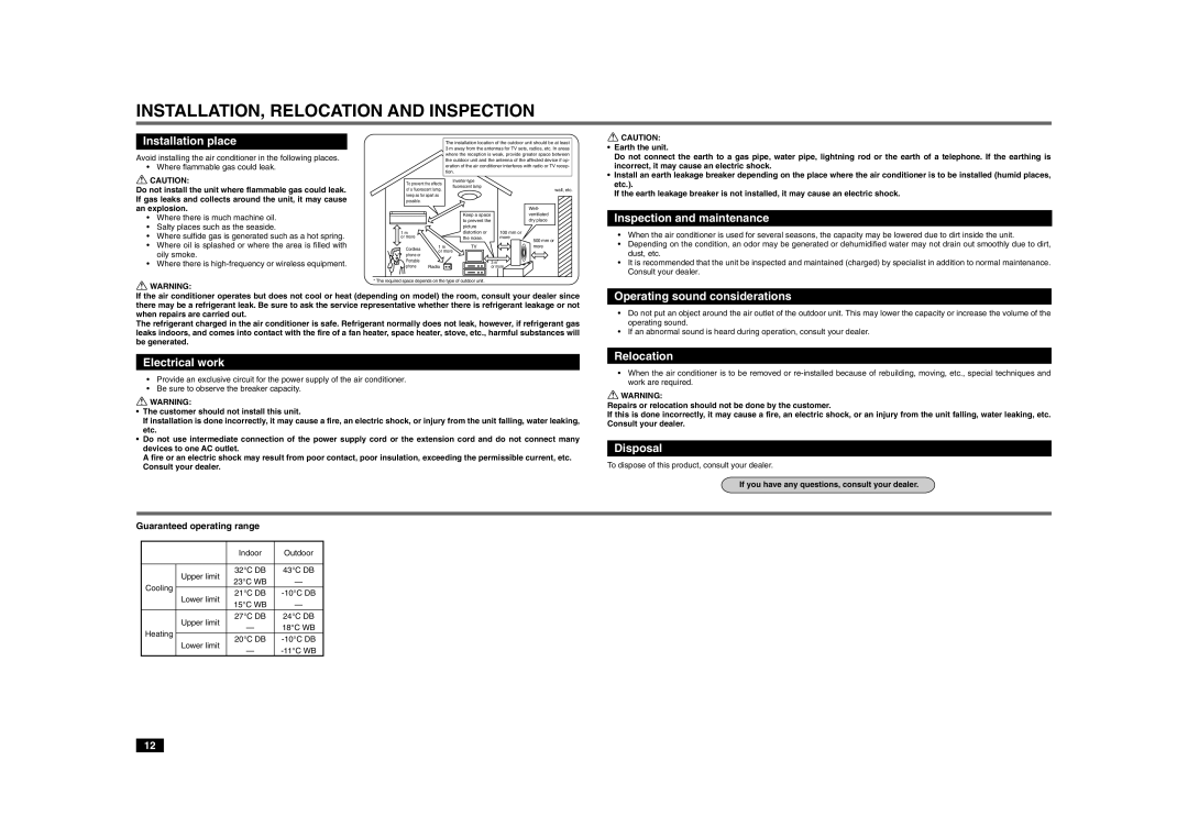 Mitsubishi Electronics MSZ-A30YV, MSZ-A18YV, MSZ-A24YV, MSZ-A26YV INSTALLATION, Relocation and Inspection 