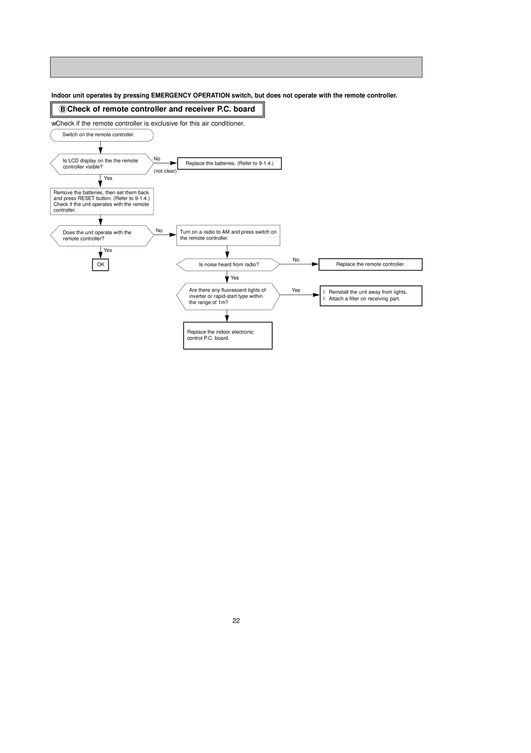 Mitsubishi Electronics MSZ-FA25VA, MSZ-FA35VA service manual Check of remote controller and receiver P.C. board 