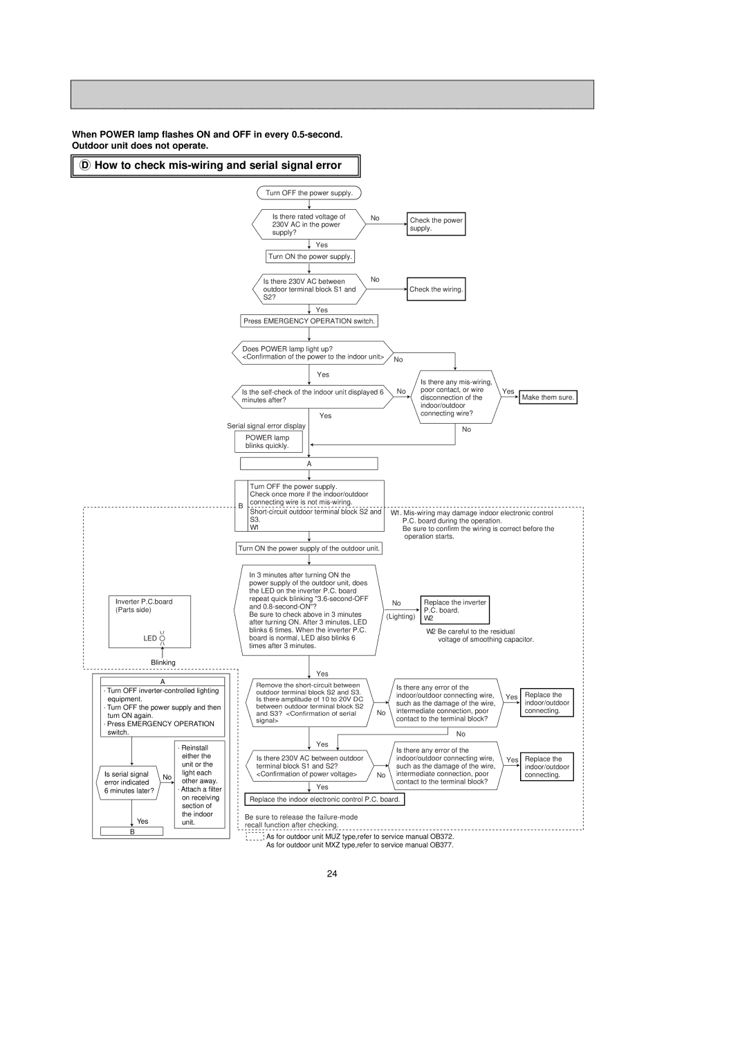 Mitsubishi Electronics MSZ-FA25VA, MSZ-FA35VA service manual How to check mis-wiring and serial signal error, Led 