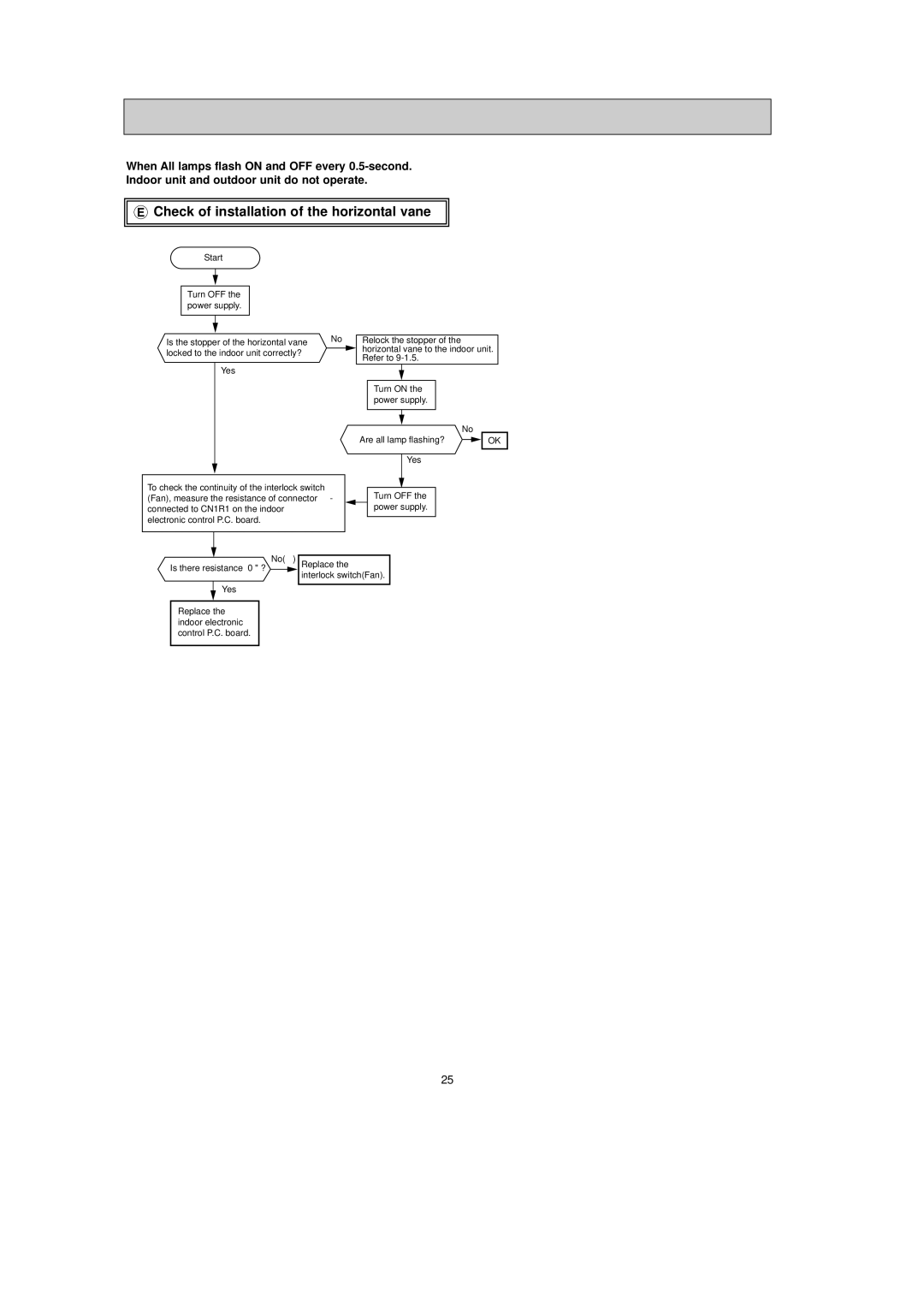 Mitsubishi Electronics MSZ-FA35VA, MSZ-FA25VA service manual Check of installation of the horizontal vane 