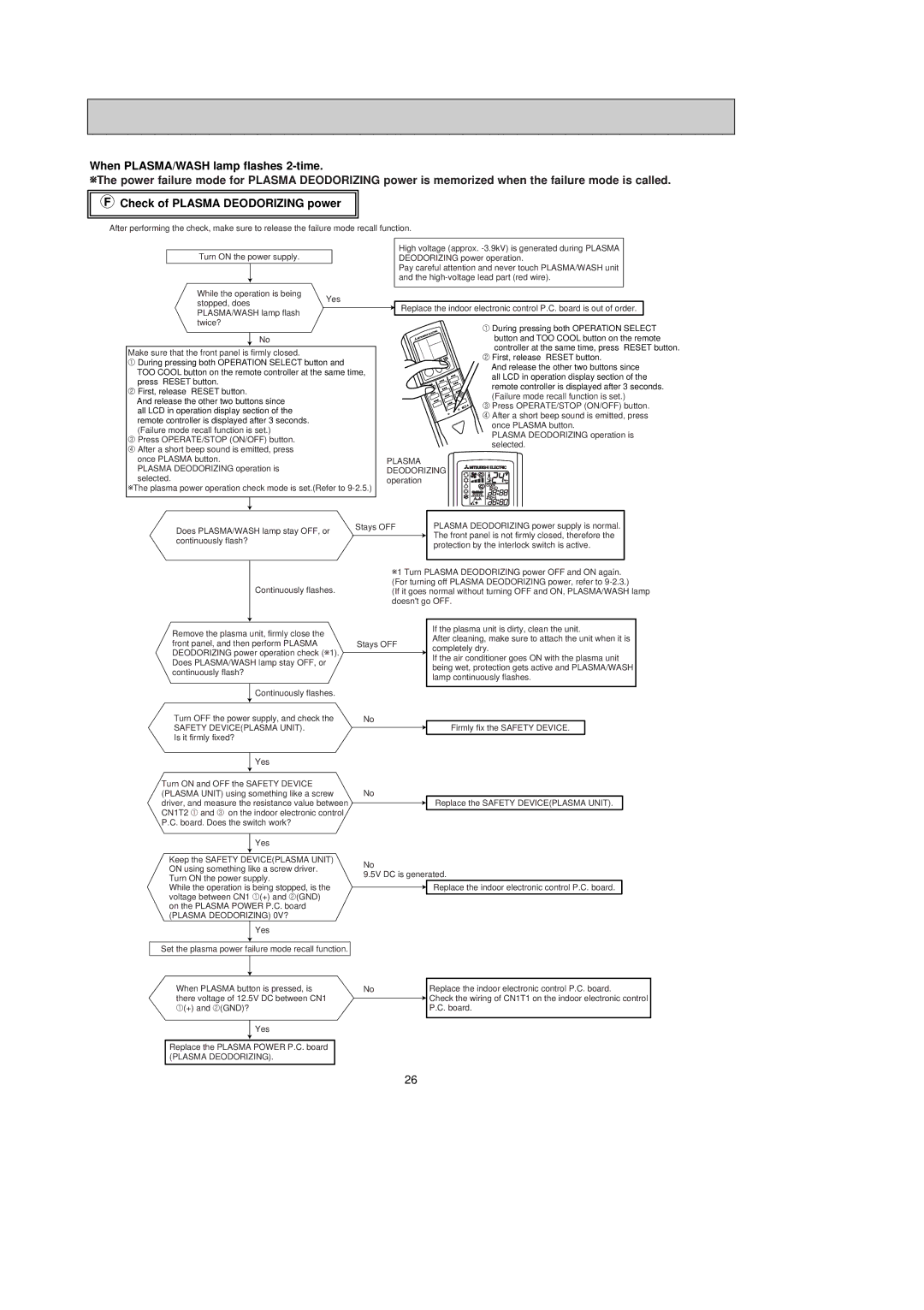 Mitsubishi Electronics MSZ-FA25VA, MSZ-FA35VA service manual Safety Deviceplasma Unit, Plasma Deodorizing 0V? 