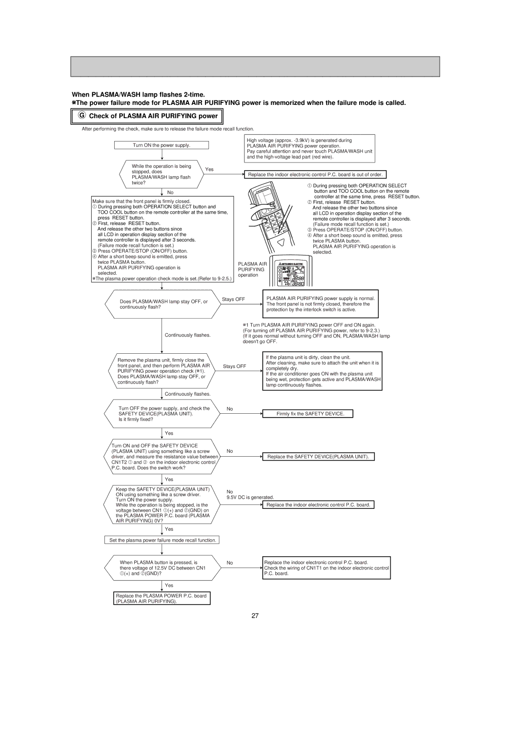 Mitsubishi Electronics MSZ-FA35VA, MSZ-FA25VA service manual Continuously flash?, AIR Purifying 0V? 