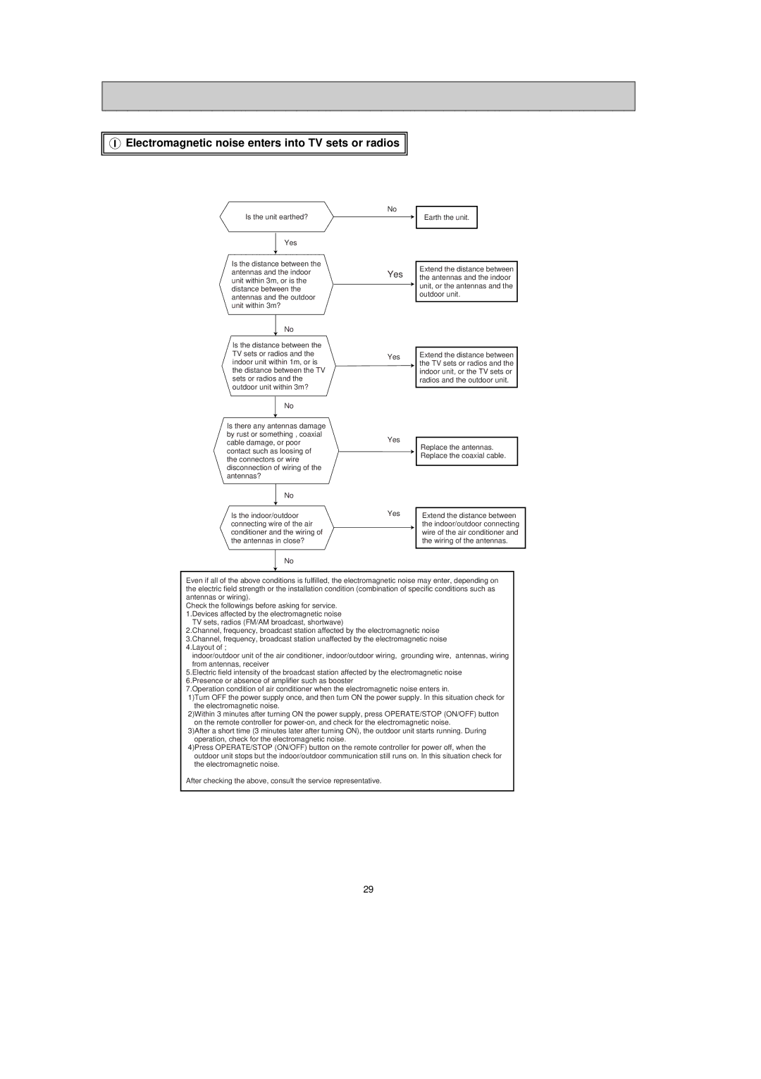 Mitsubishi Electronics MSZ-FA35VA, MSZ-FA25VA service manual Electromagnetic noise enters into TV sets or radios, Yes 