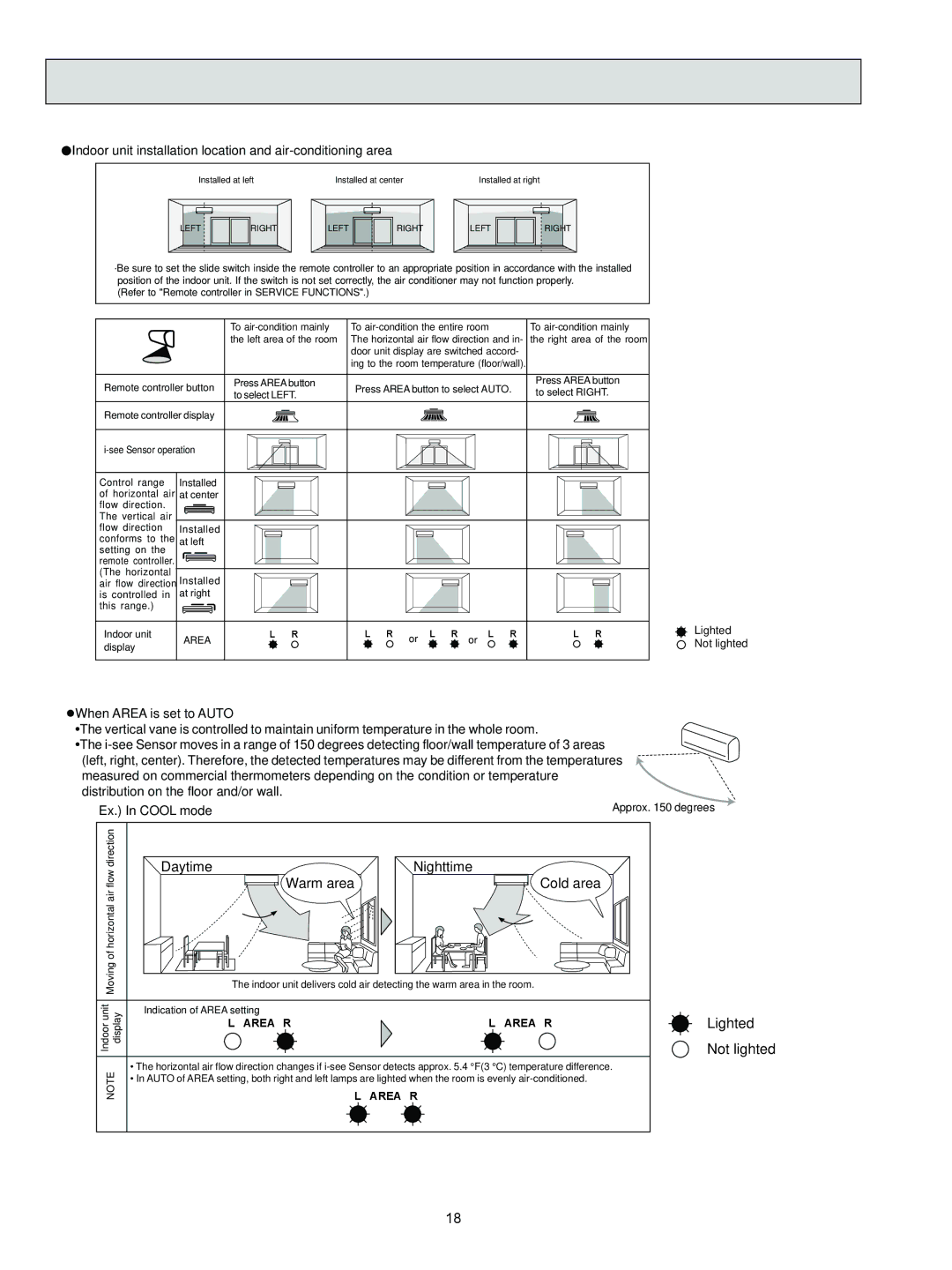 Mitsubishi Electronics MSZ-FD09NA service manual Daytime, Nighttime Cold area, Lighted Not lighted 