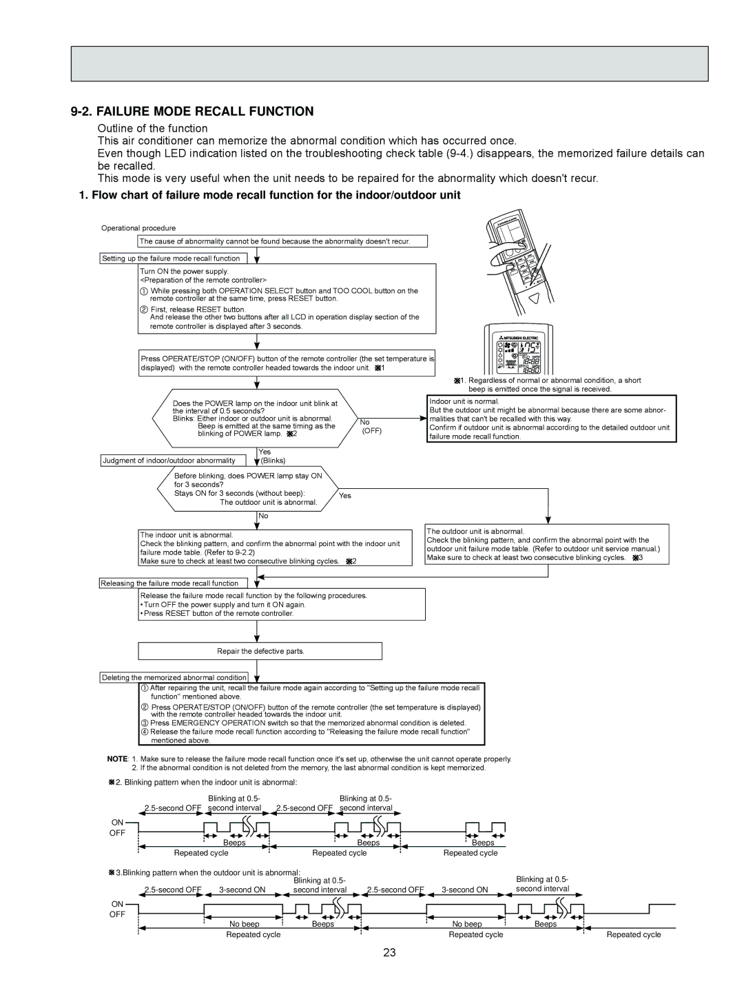 Mitsubishi Electronics MSZ-FD09NA service manual Failure Mode Recall Function, Off 