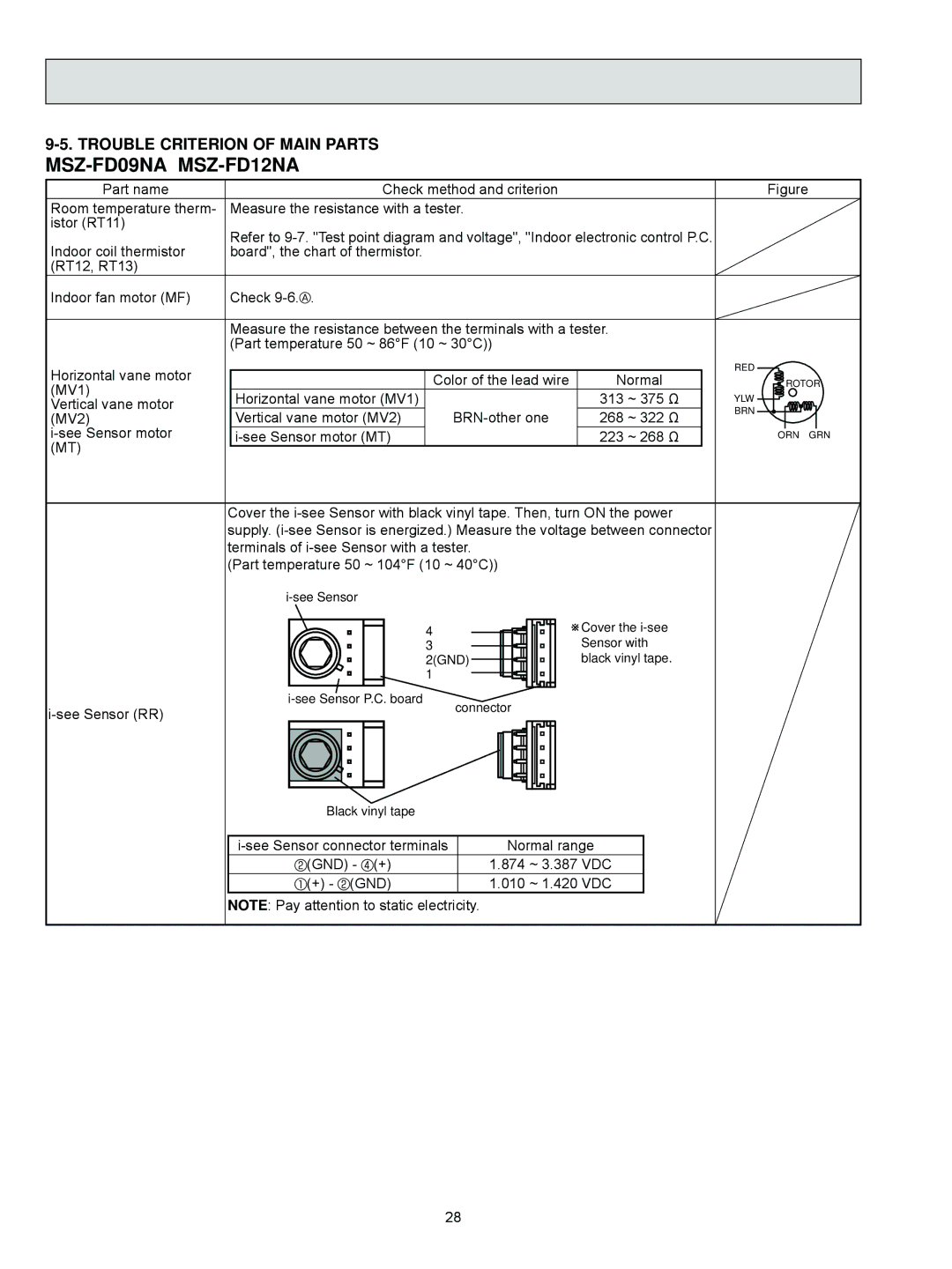 Mitsubishi Electronics service manual Trouble Criterion of Main Parts MSZ-FD09NAMSZ-FD12NA 