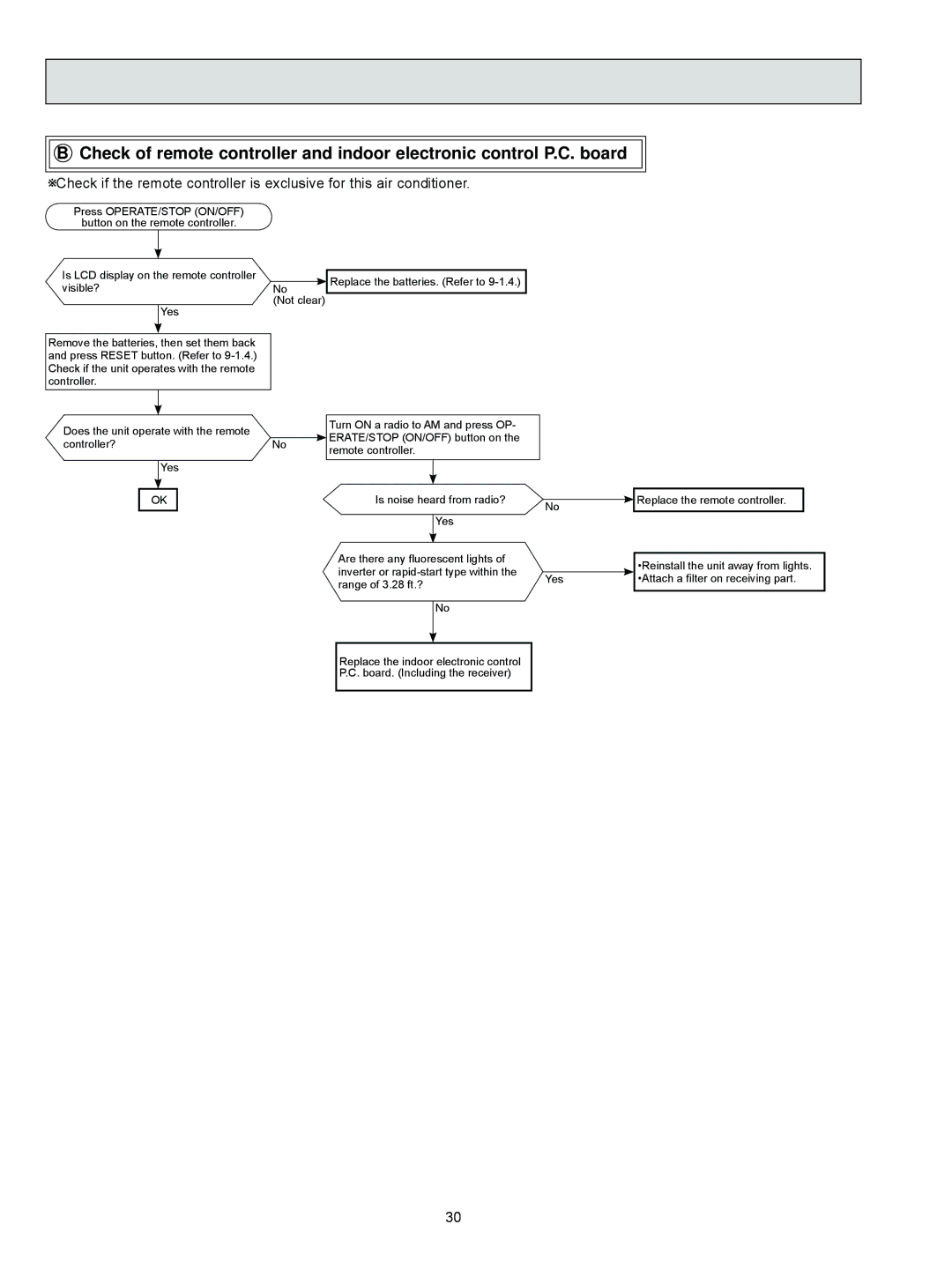 Mitsubishi Electronics MSZ-FD09NA service manual 