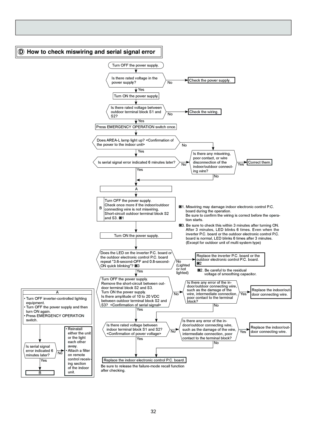 Mitsubishi Electronics MSZ-FD09NA service manual How to check miswiring and serial signal error 