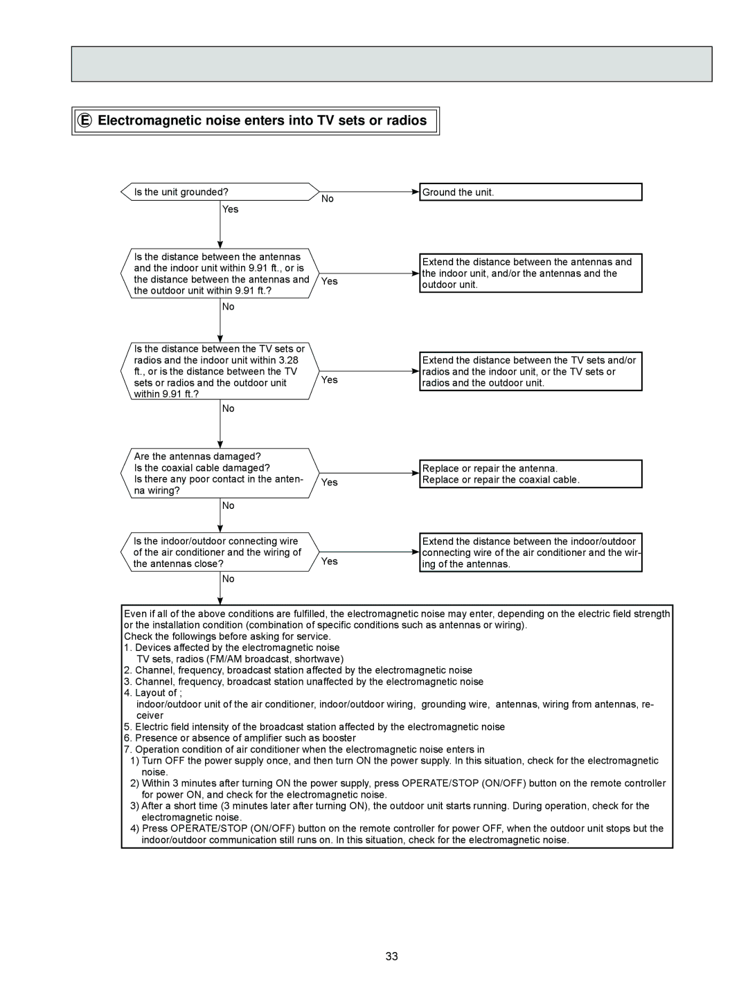 Mitsubishi Electronics MSZ-FD09NA service manual Electromagnetic noise enters into TV sets or radios 