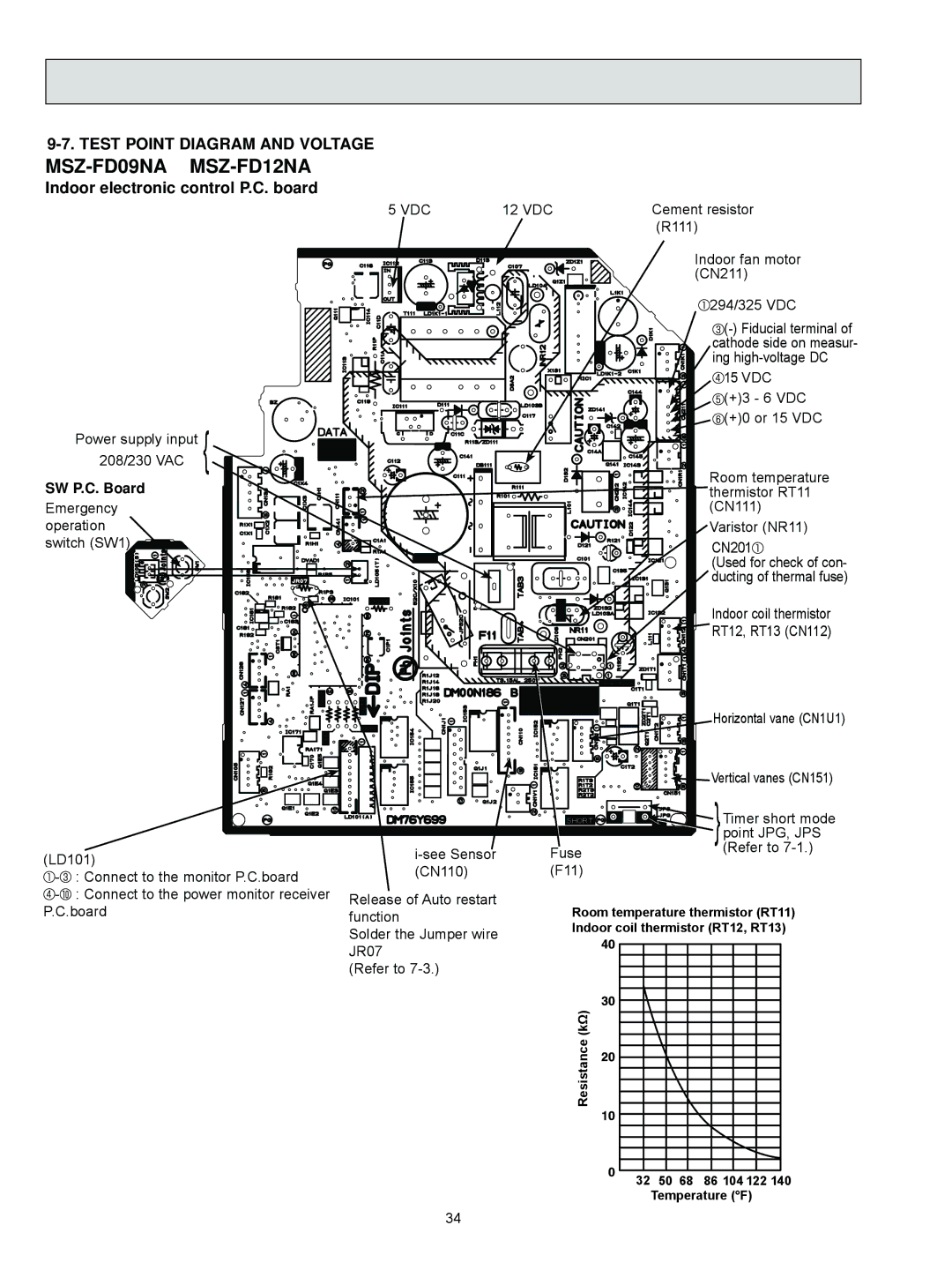 Mitsubishi Electronics MSZ-FD09NA Test Point Diagram and Voltage, Indoor electronic control P.C. board, SW P.C. Board 